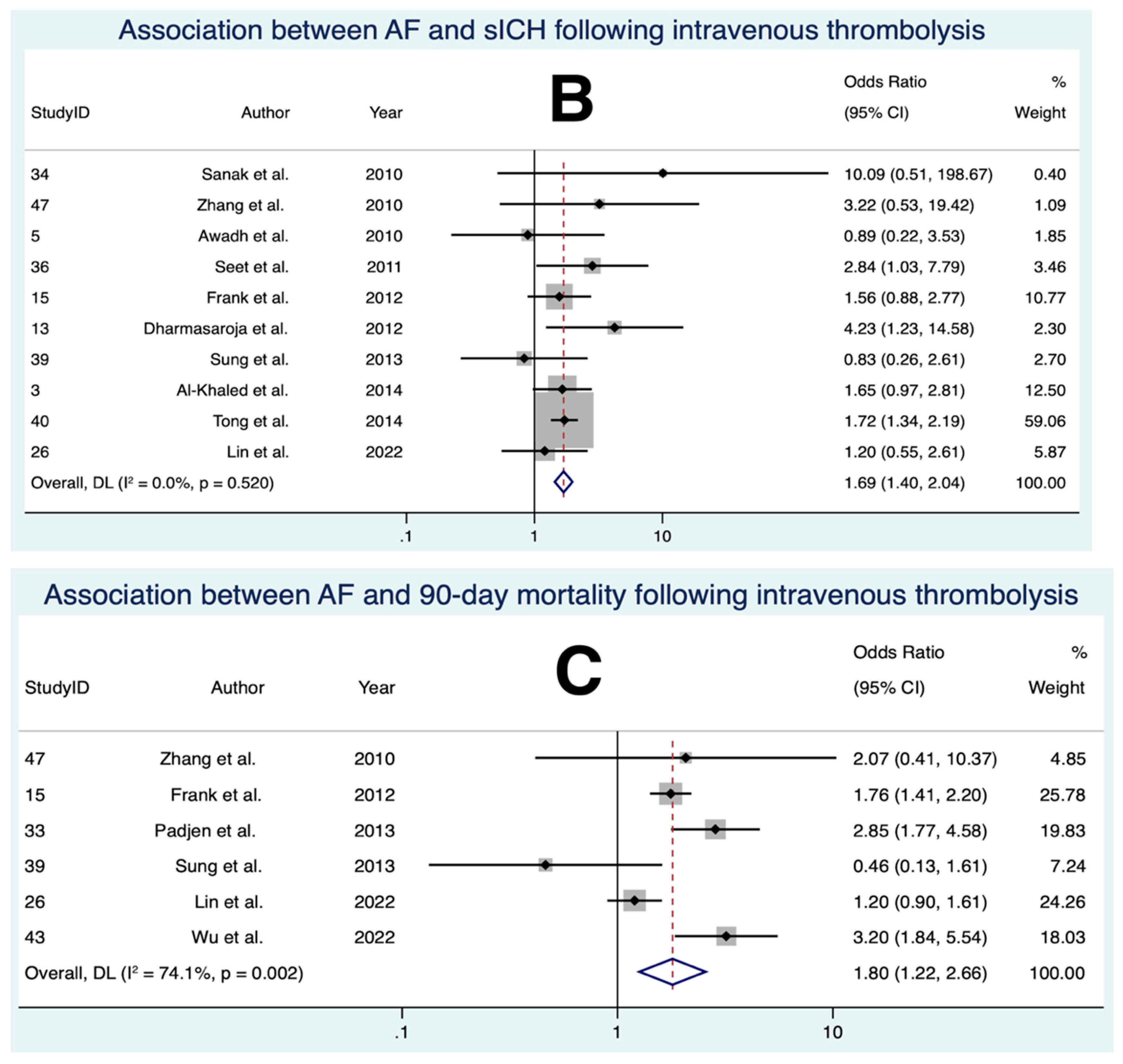 Neurolint 15 00065 g004b