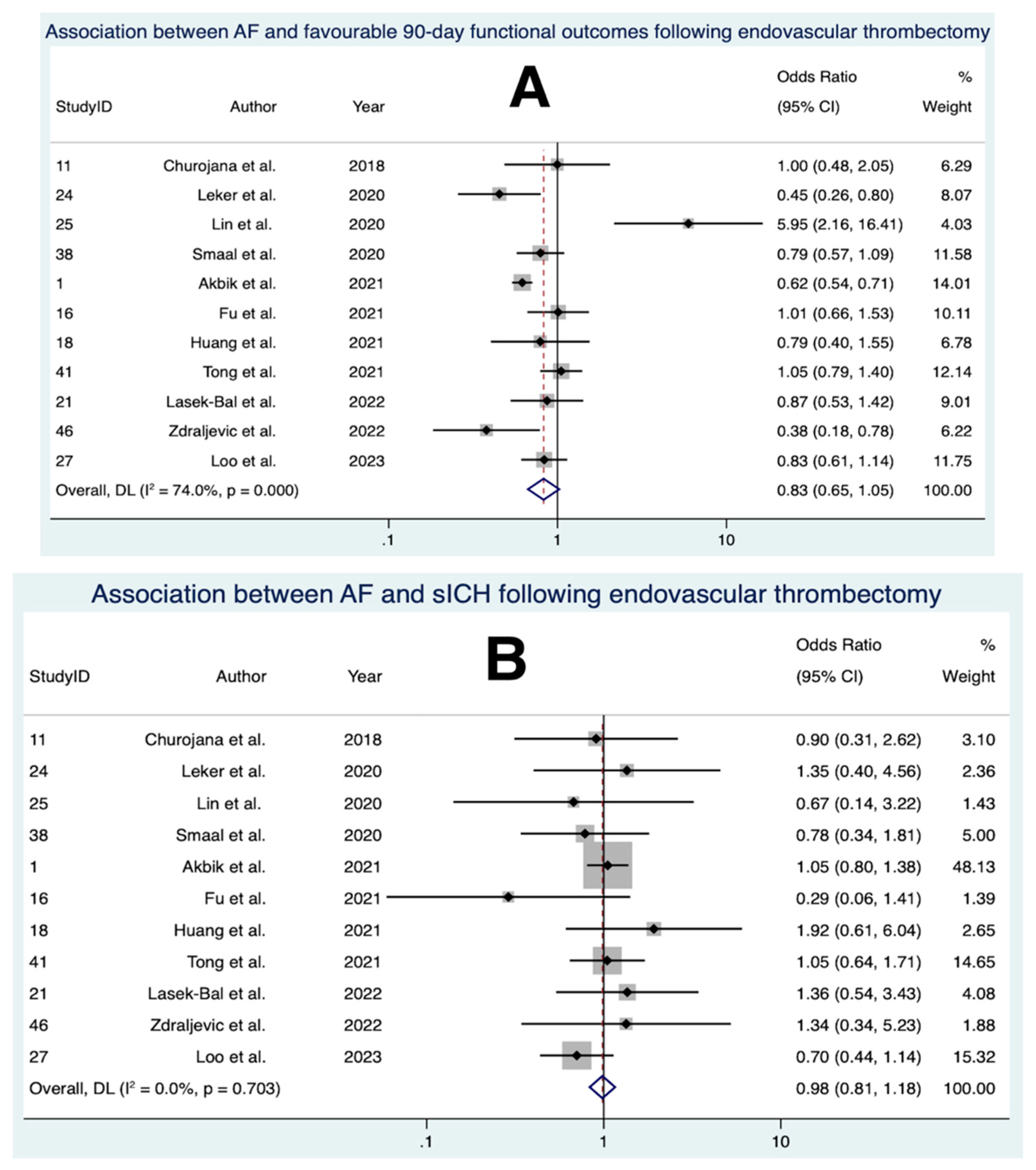 Neurolint 15 00065 g005a