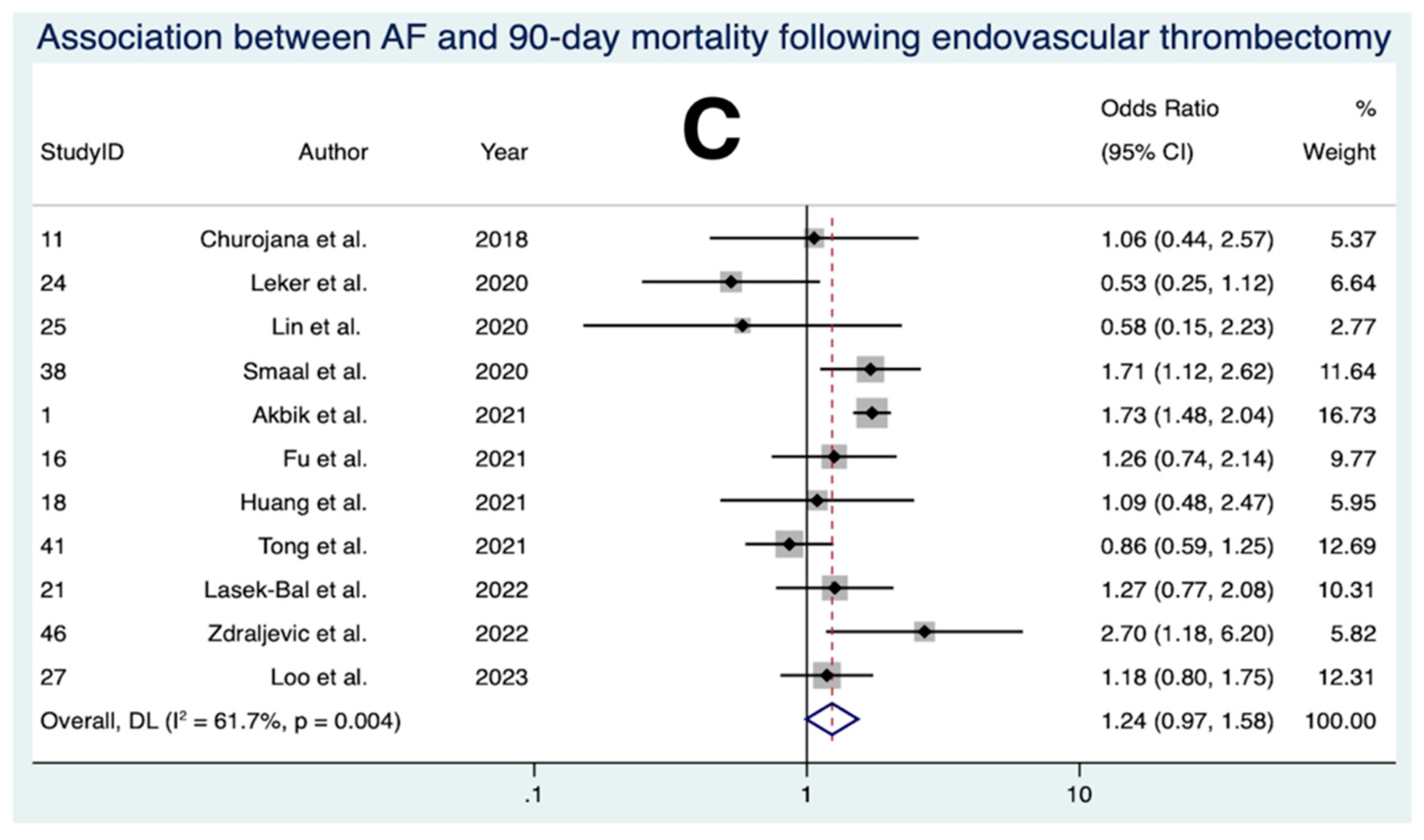Neurolint 15 00065 g005b