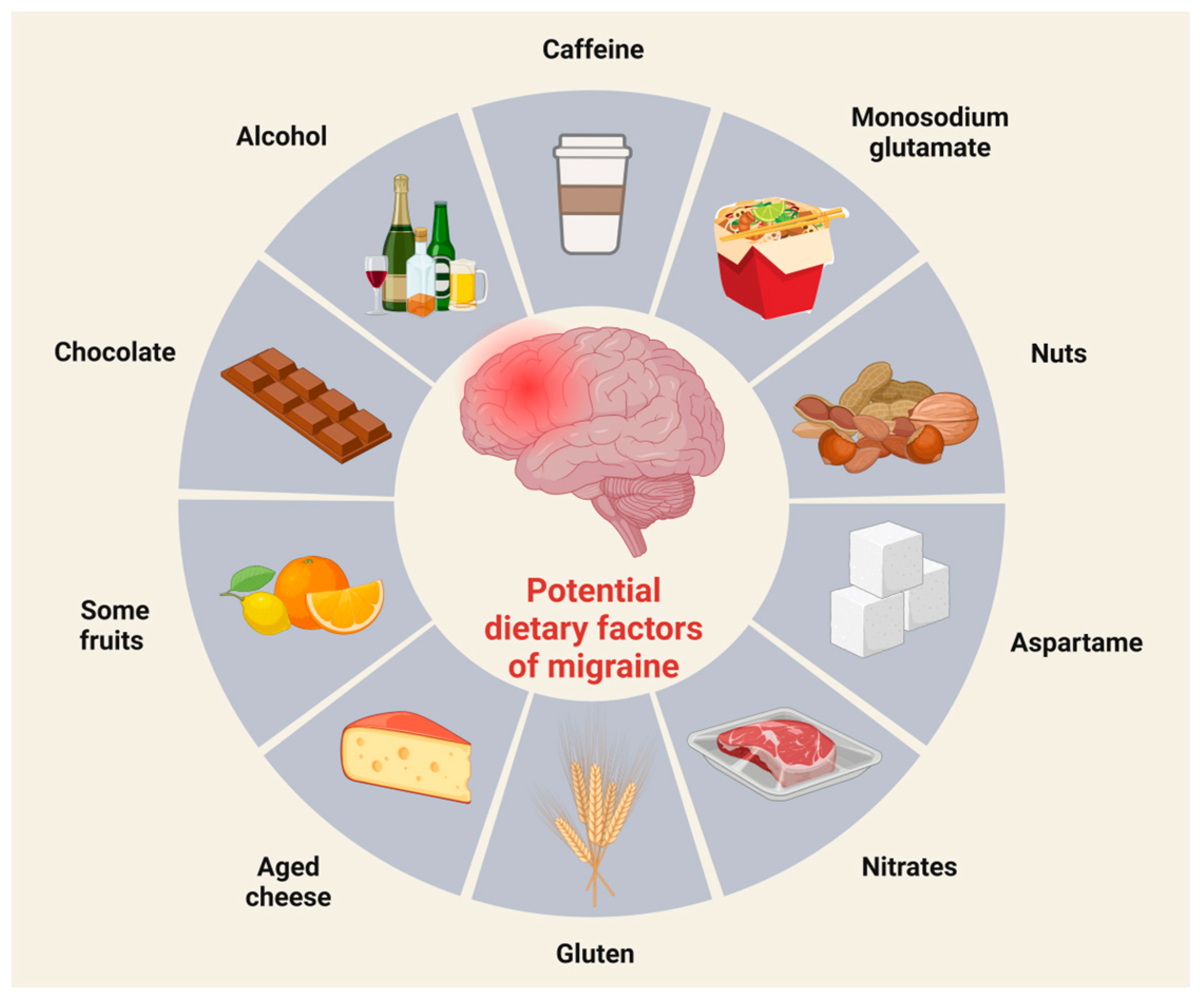 Neurology International | Free Full-Text | All Roads Lead to the Gut: The  Importance of the Microbiota and Diet in Migraine