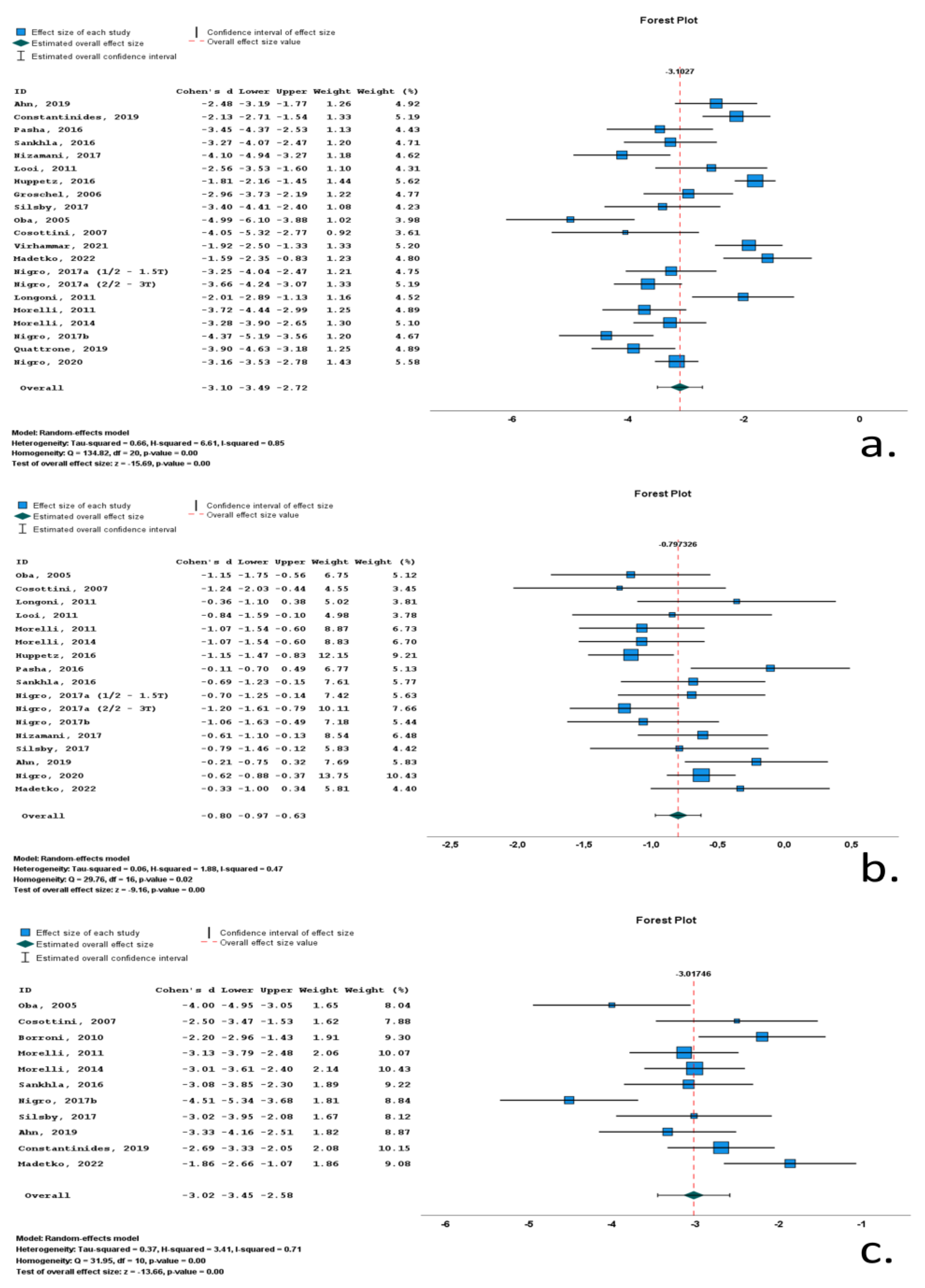 Neurolint 16 00001 g003