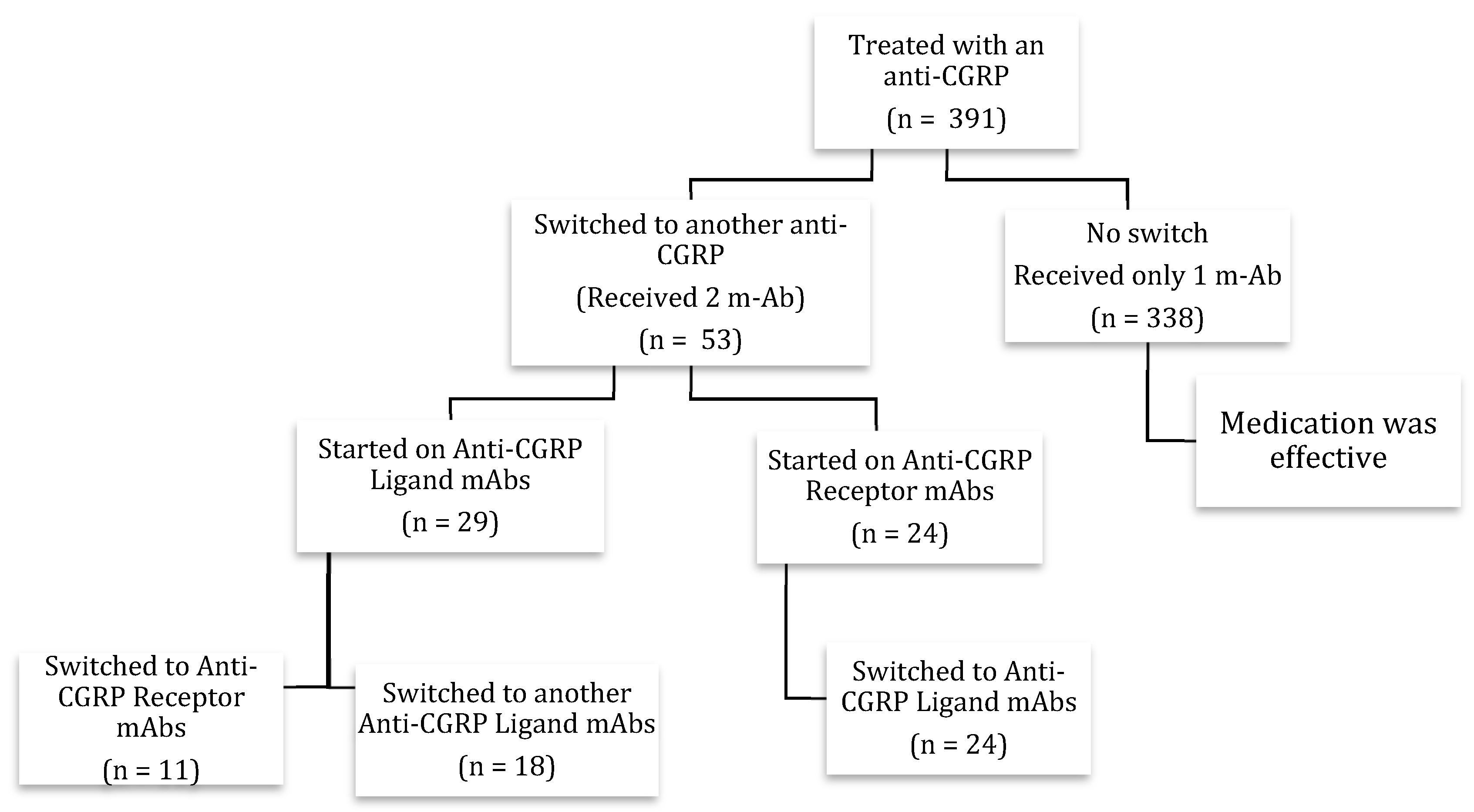 Neurolint 16 00019 g001