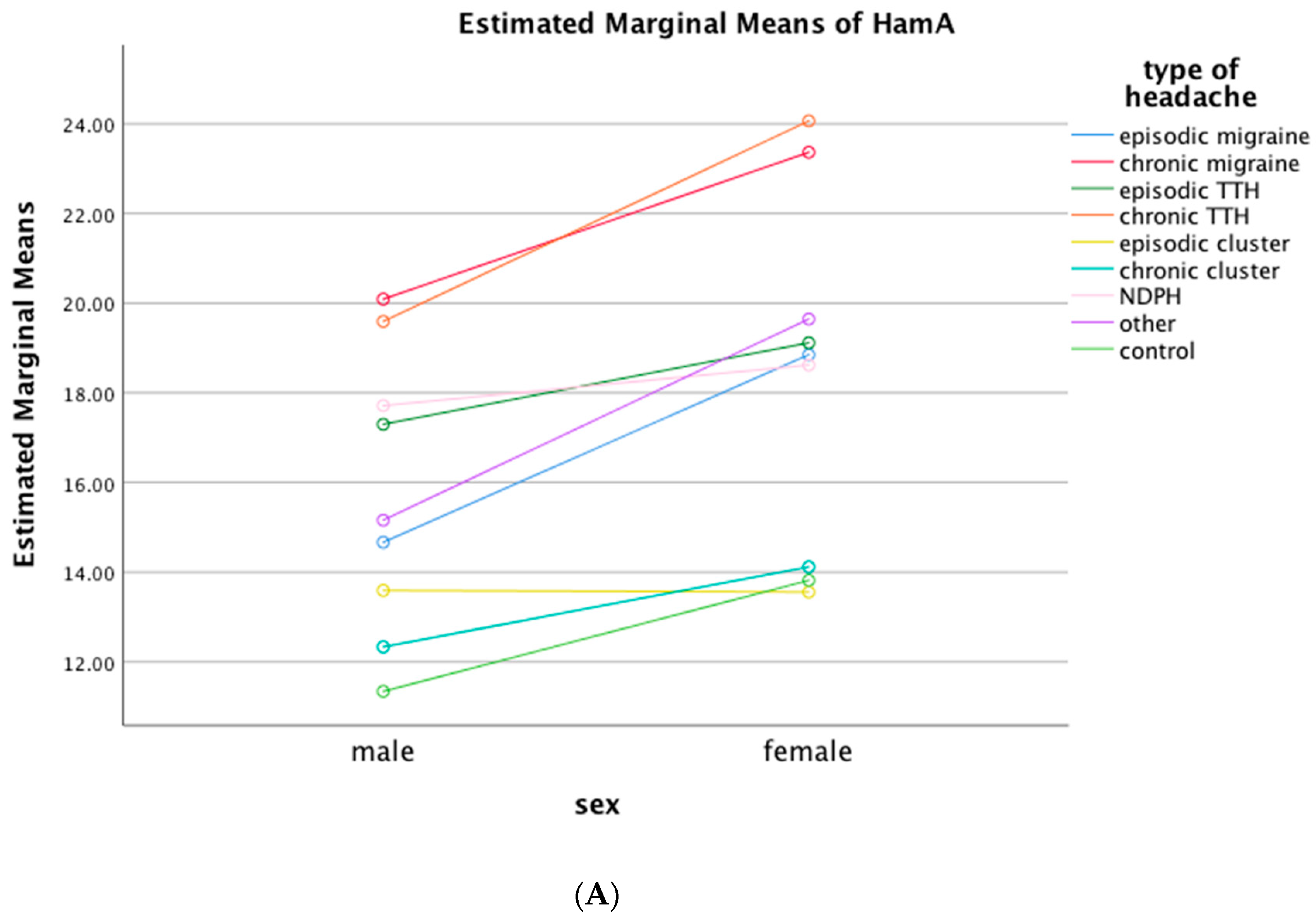Neurolint 16 00026 g003a