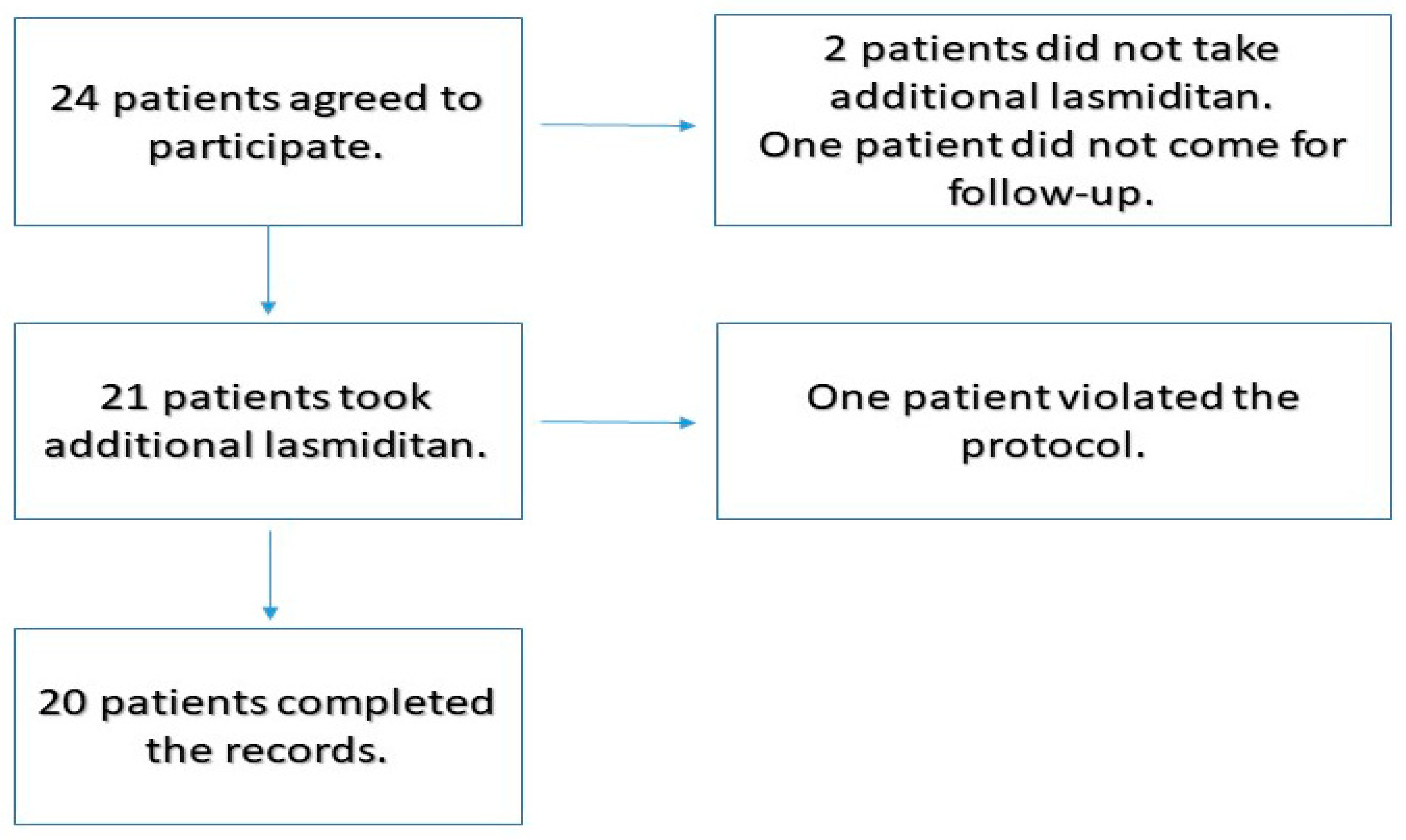 Neurolint 16 00048 g001