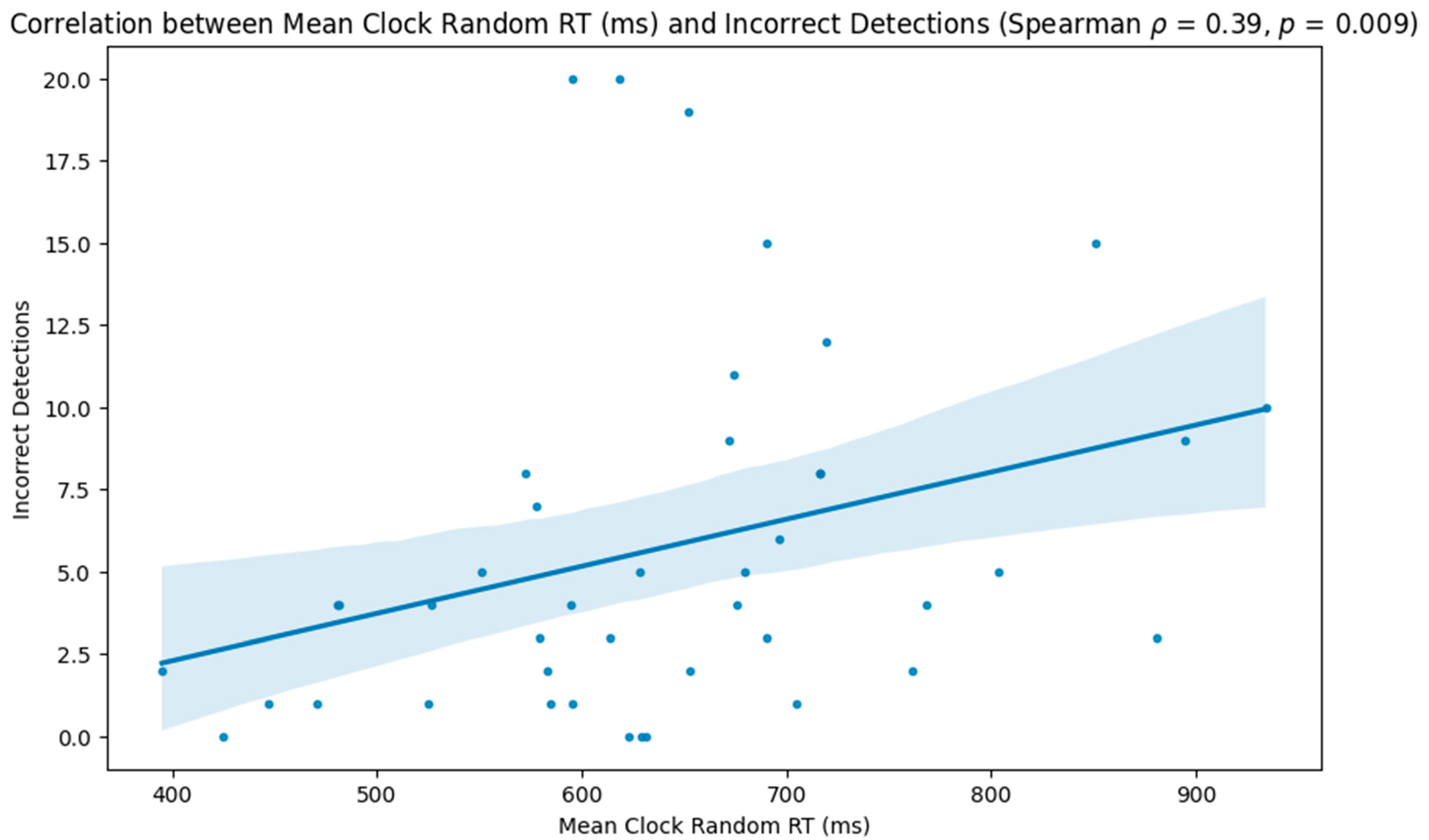 Neurolint 16 00071 g004