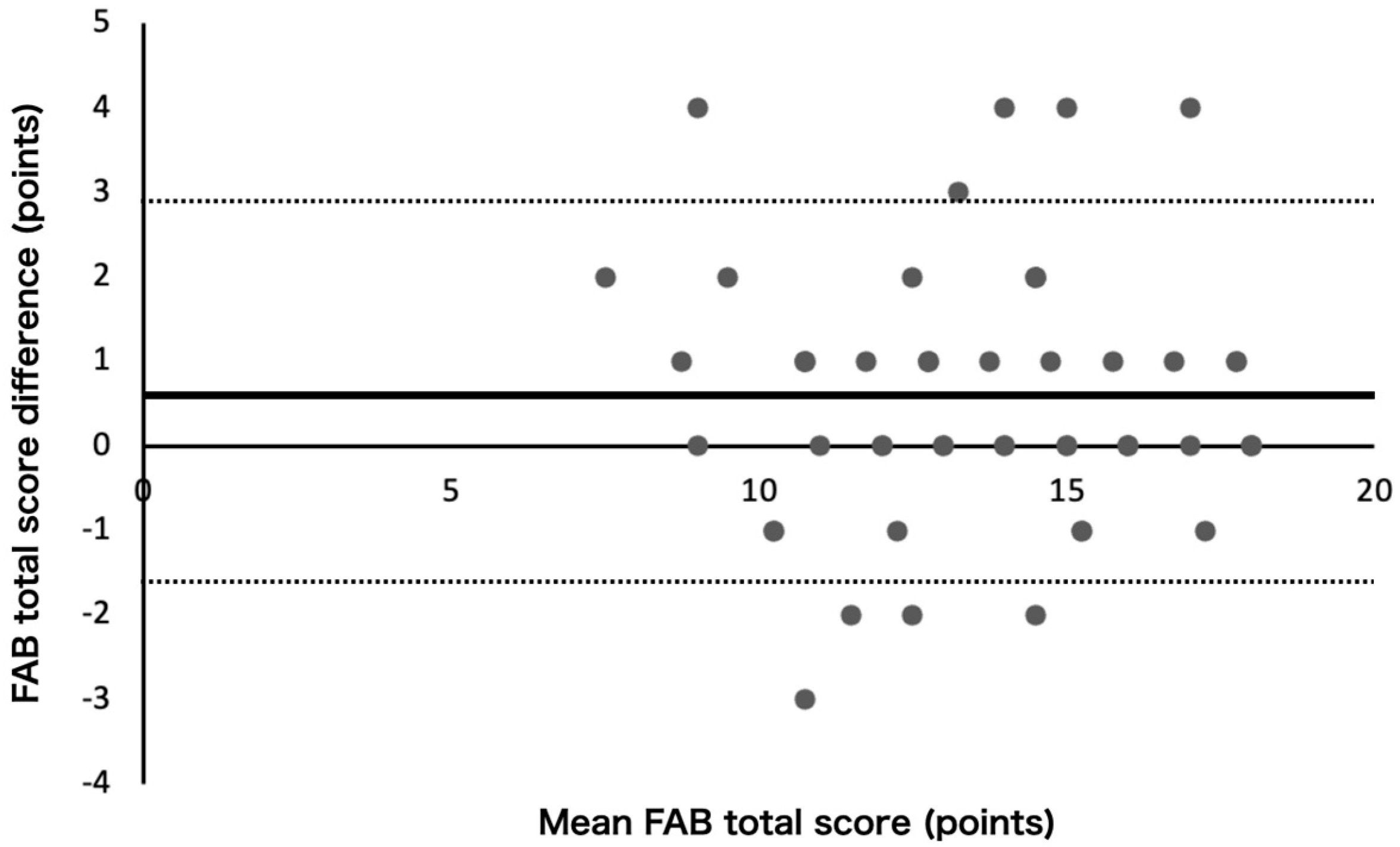 Neurolint 16 00081 g001