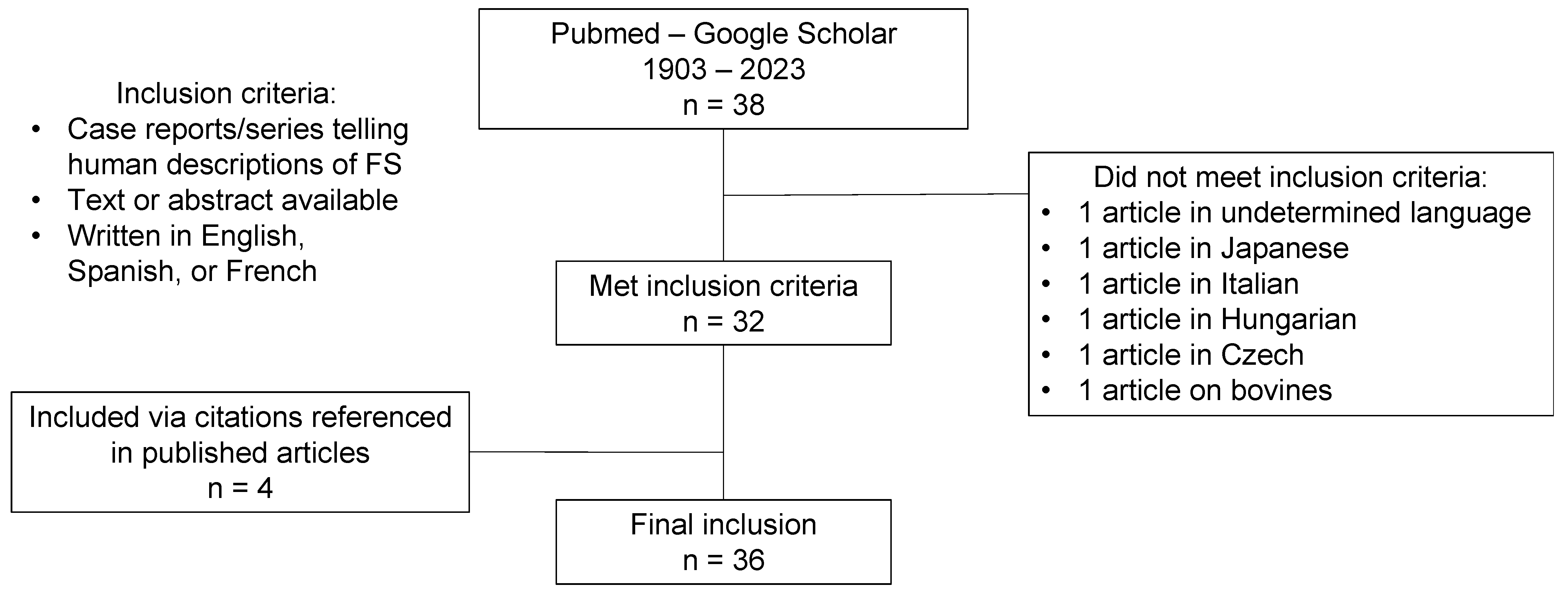 Neurolint 16 00083 g001