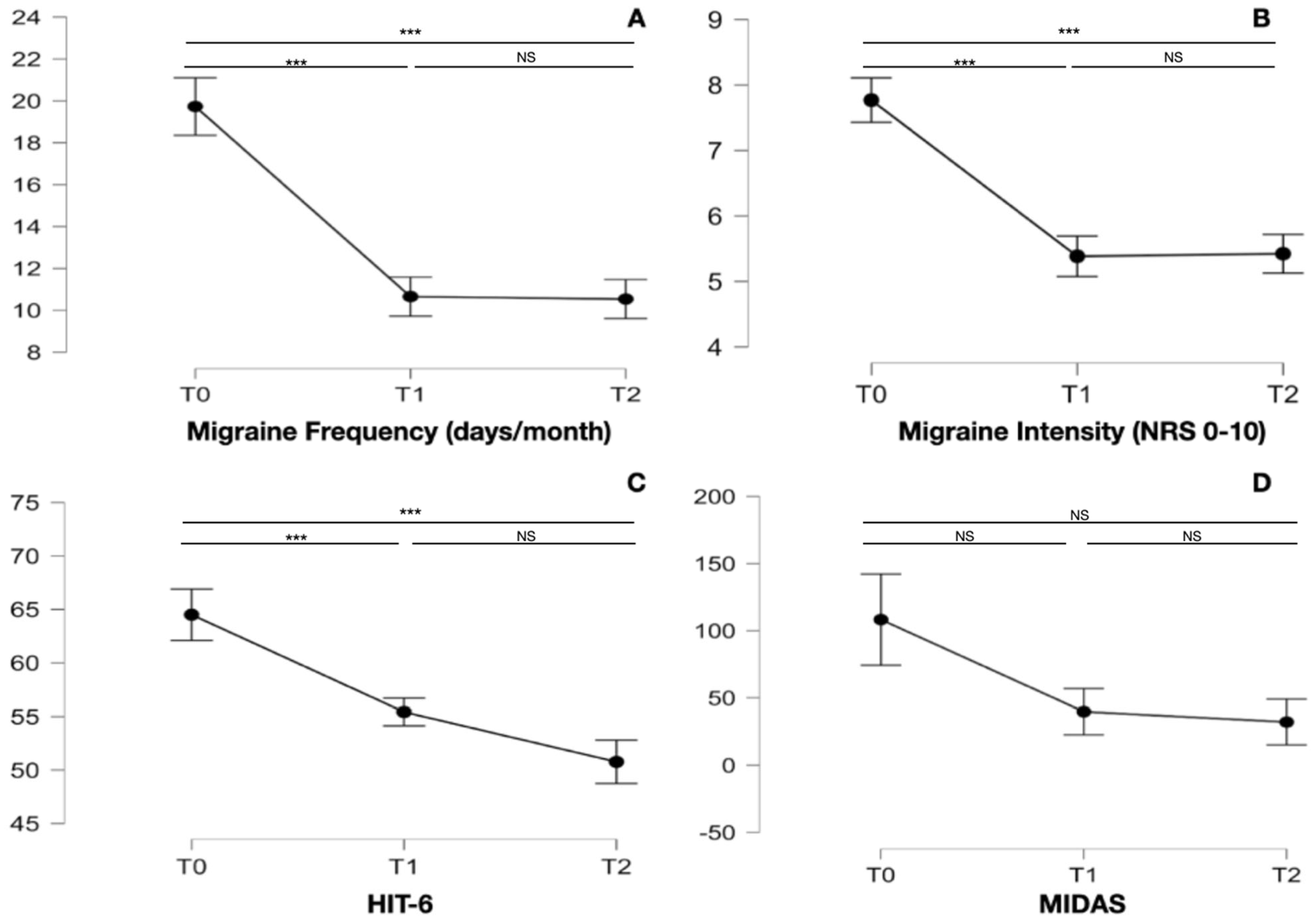 Neurolint 16 00091 g002