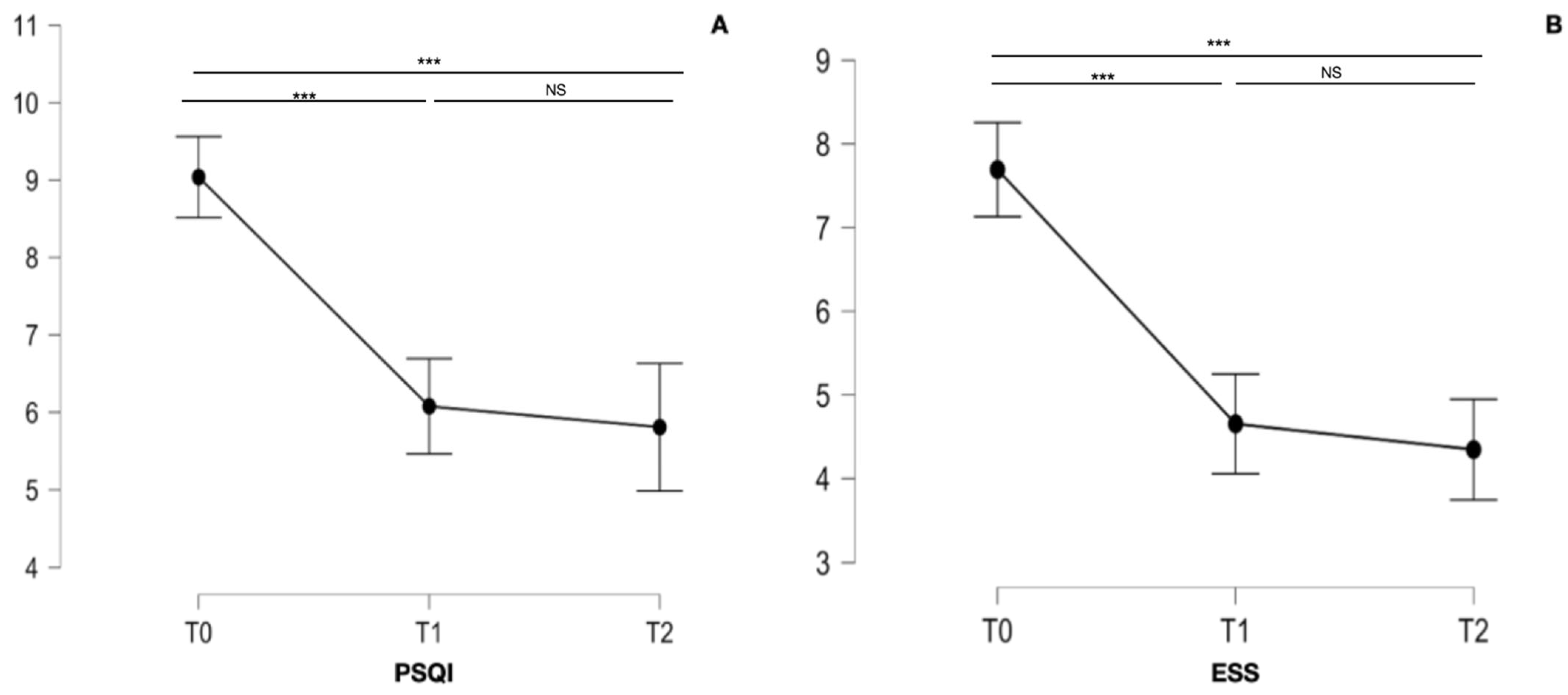 Neurolint 16 00091 g003