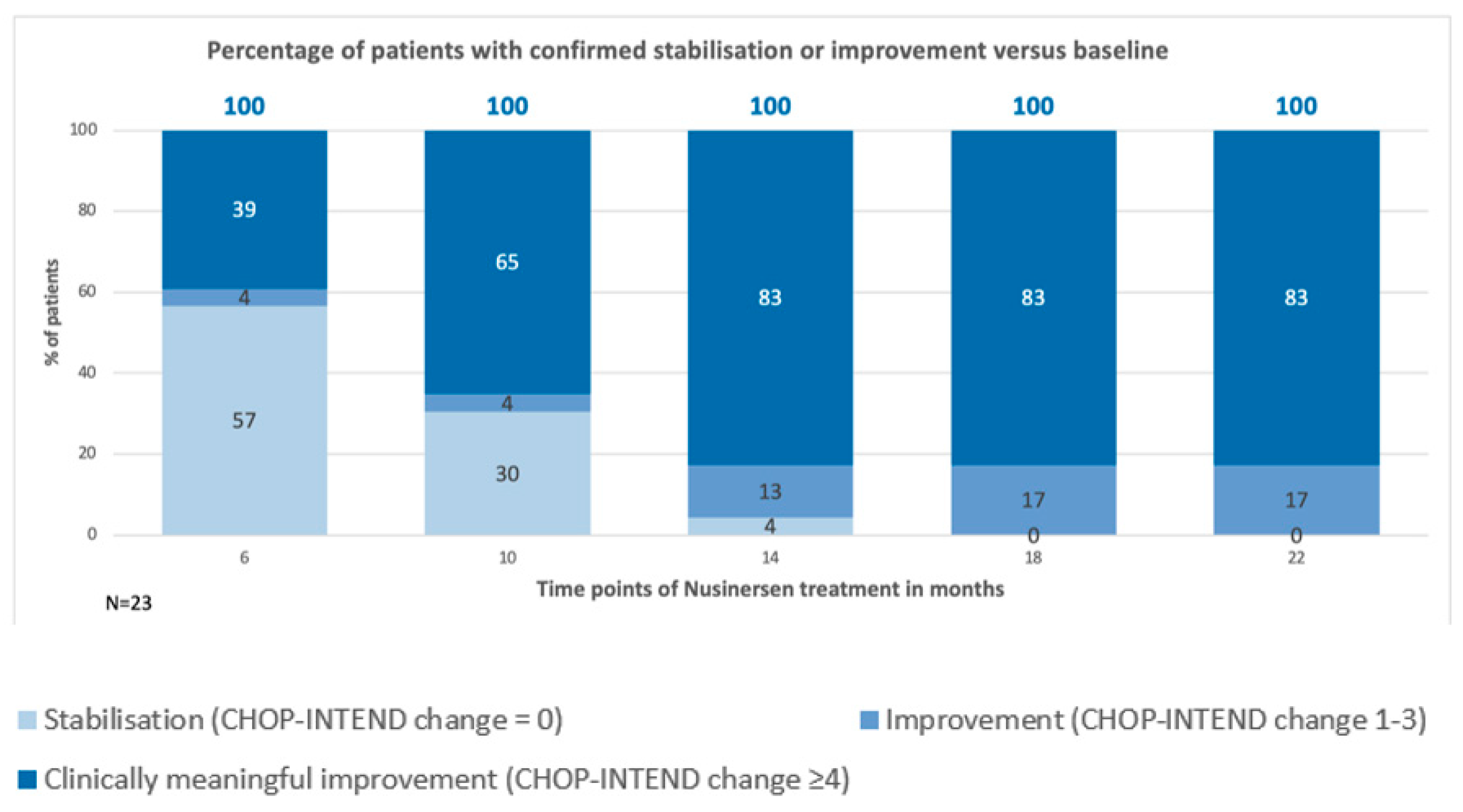 Neurolint 16 00096 g002