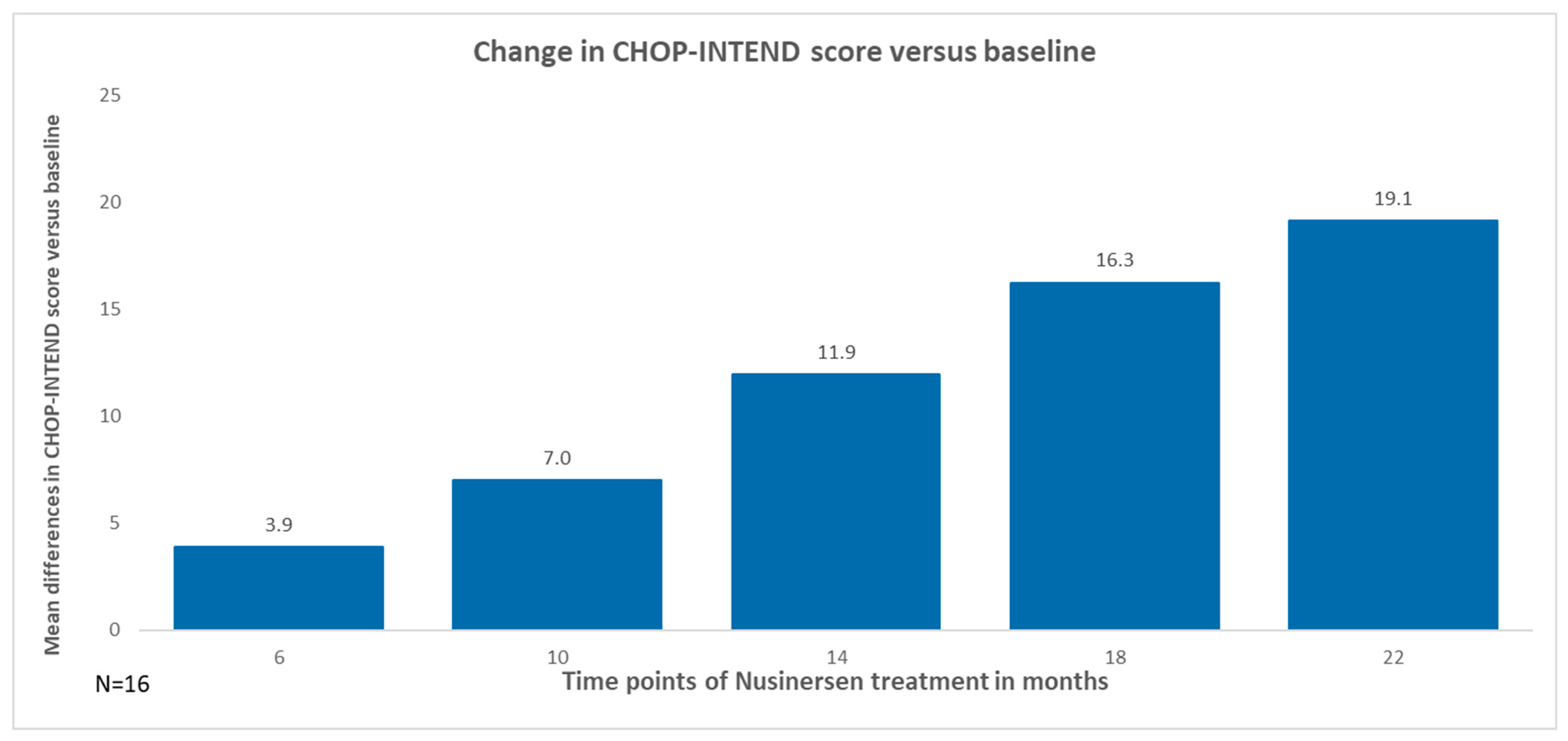 Neurolint 16 00096 g004