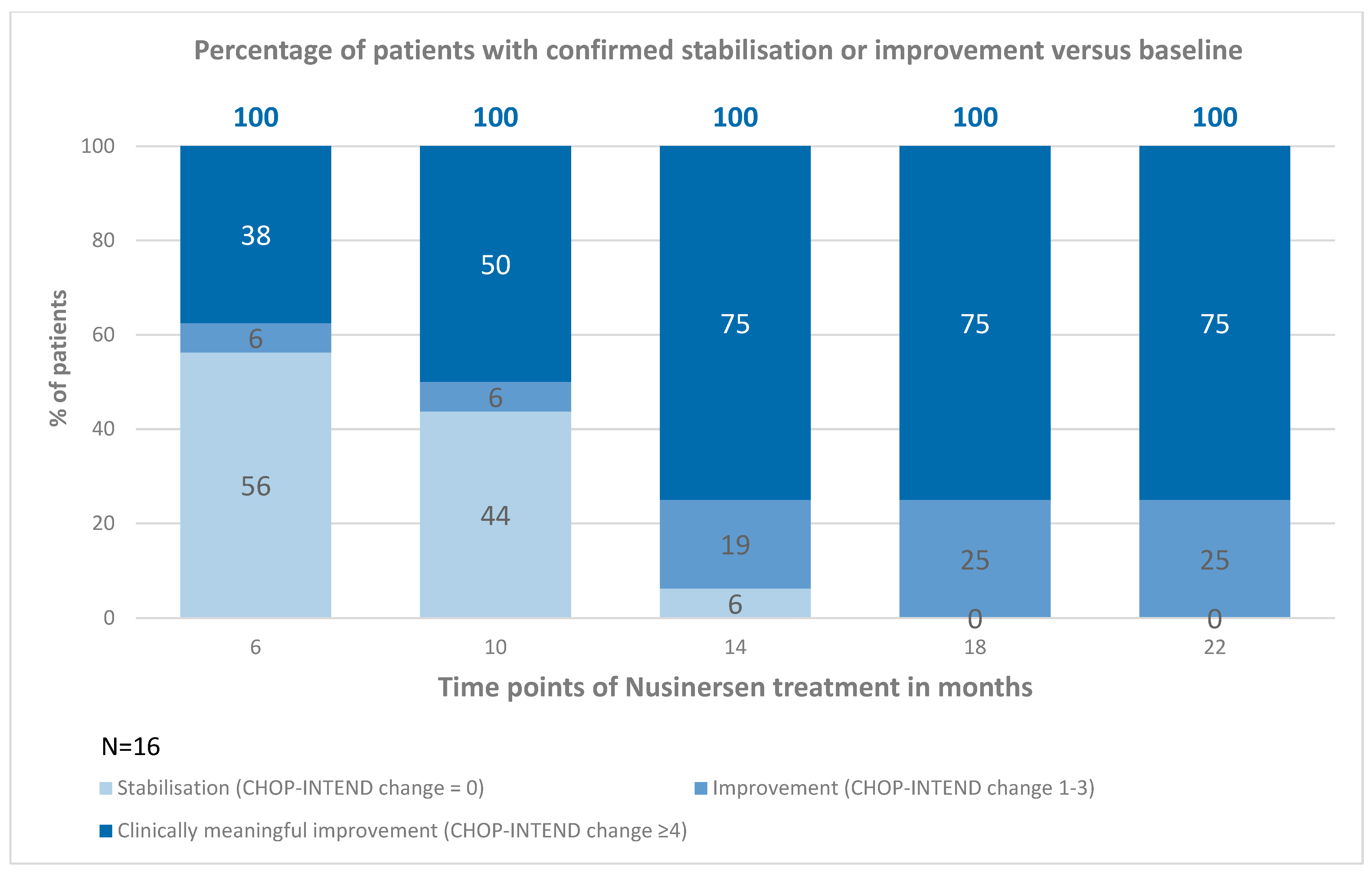 Neurolint 16 00096 g005