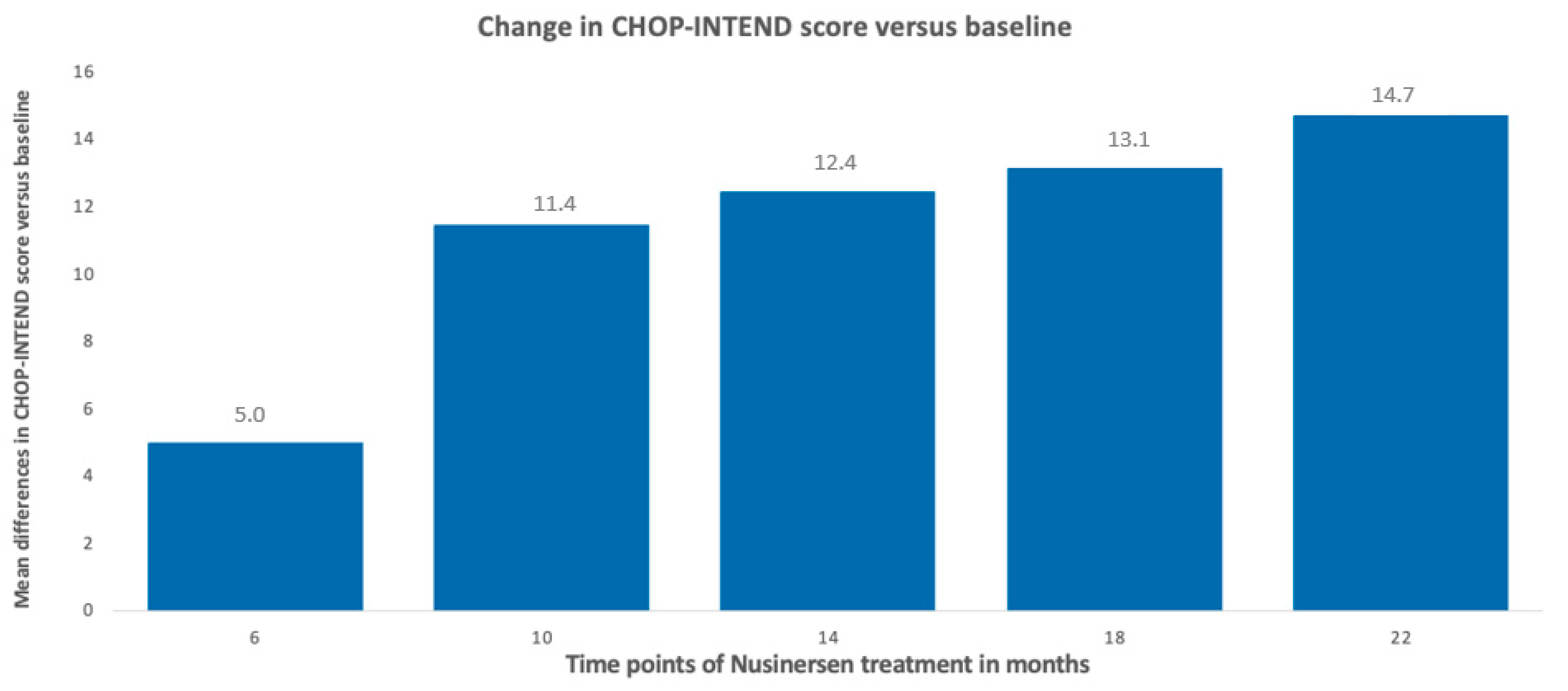 Neurolint 16 00096 g006