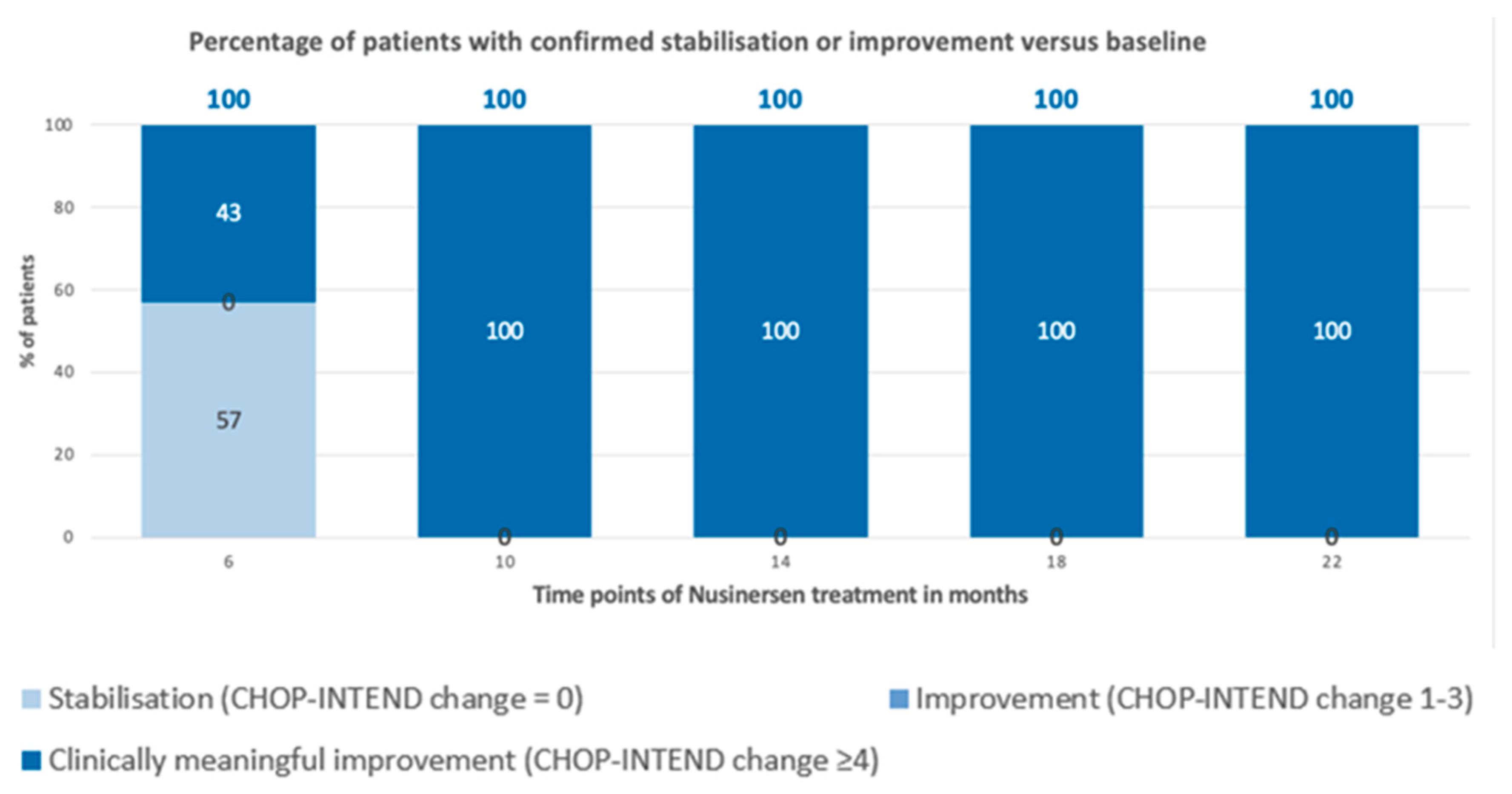 Neurolint 16 00096 g007