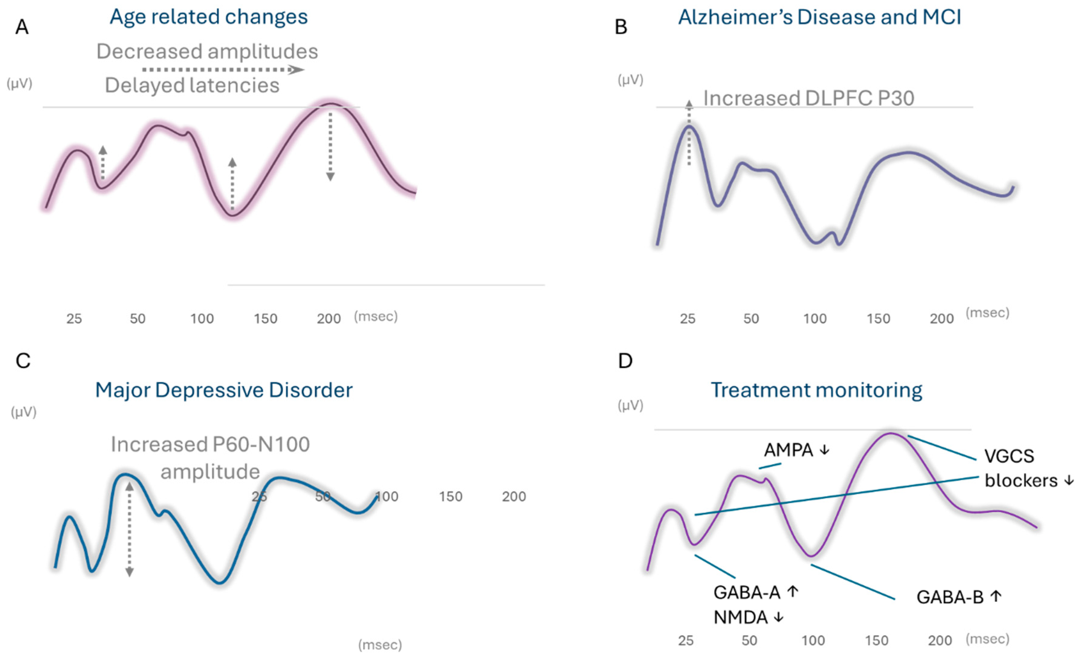 Neurolint 16 00106 g001 Neurolint 16 00106 g001