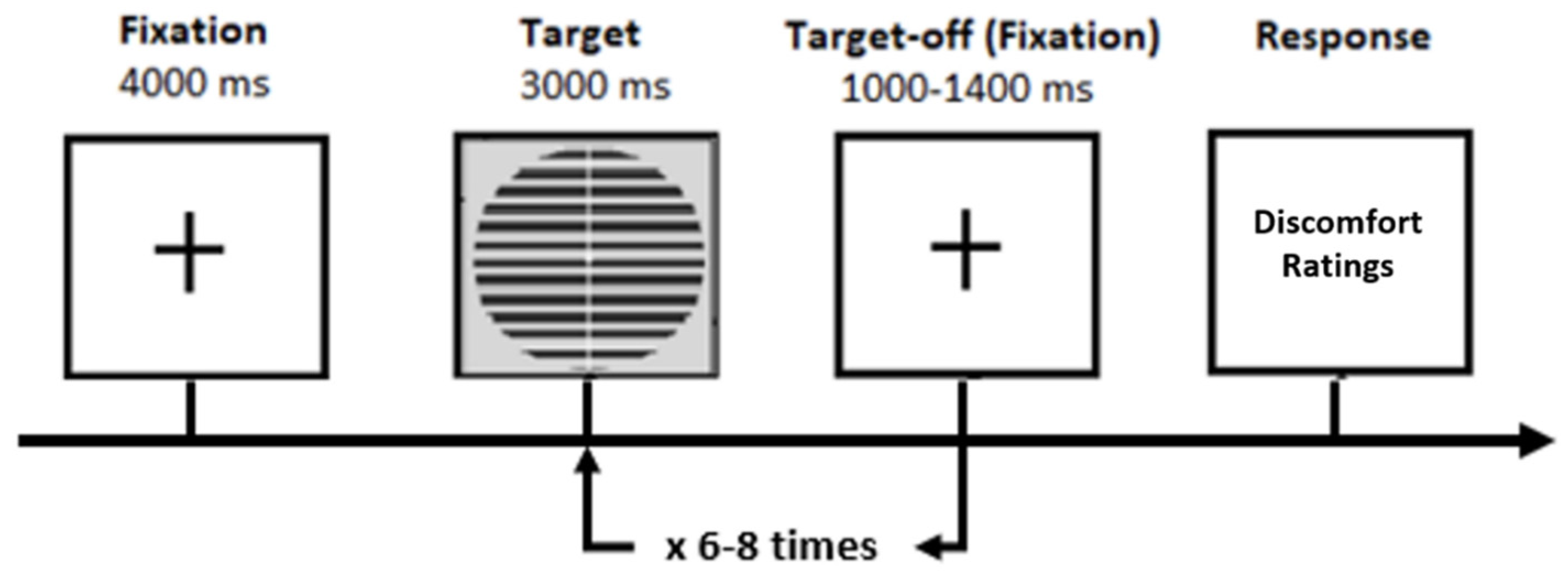 Neurolint 16 00116 g002