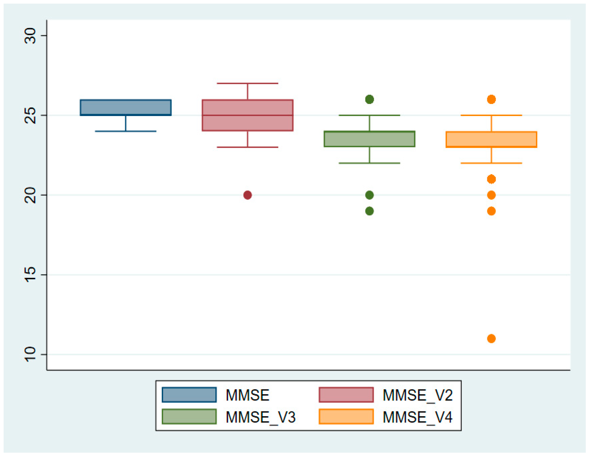 Neurolint 16 00118 g001