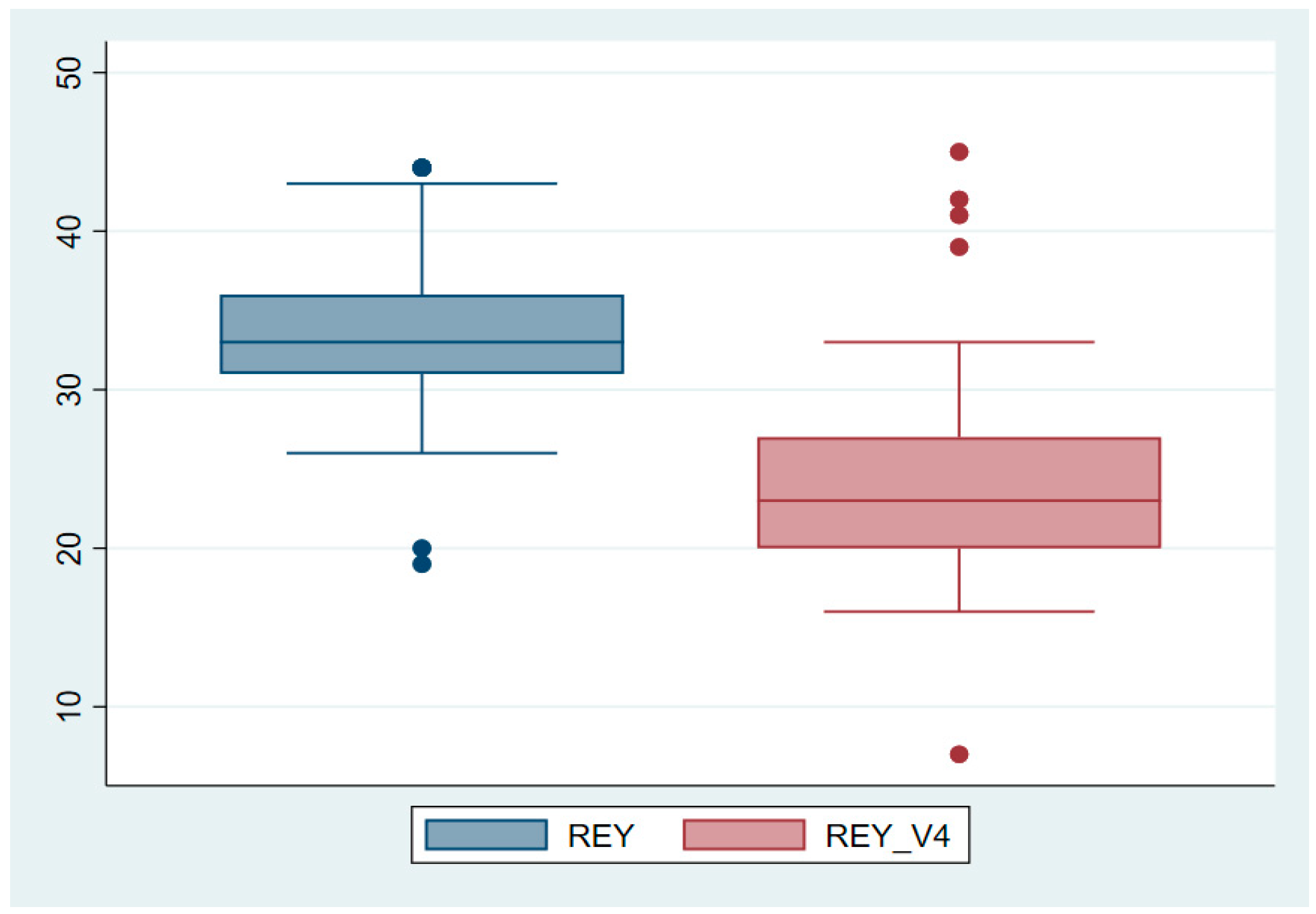 Neurolint 16 00118 g003
