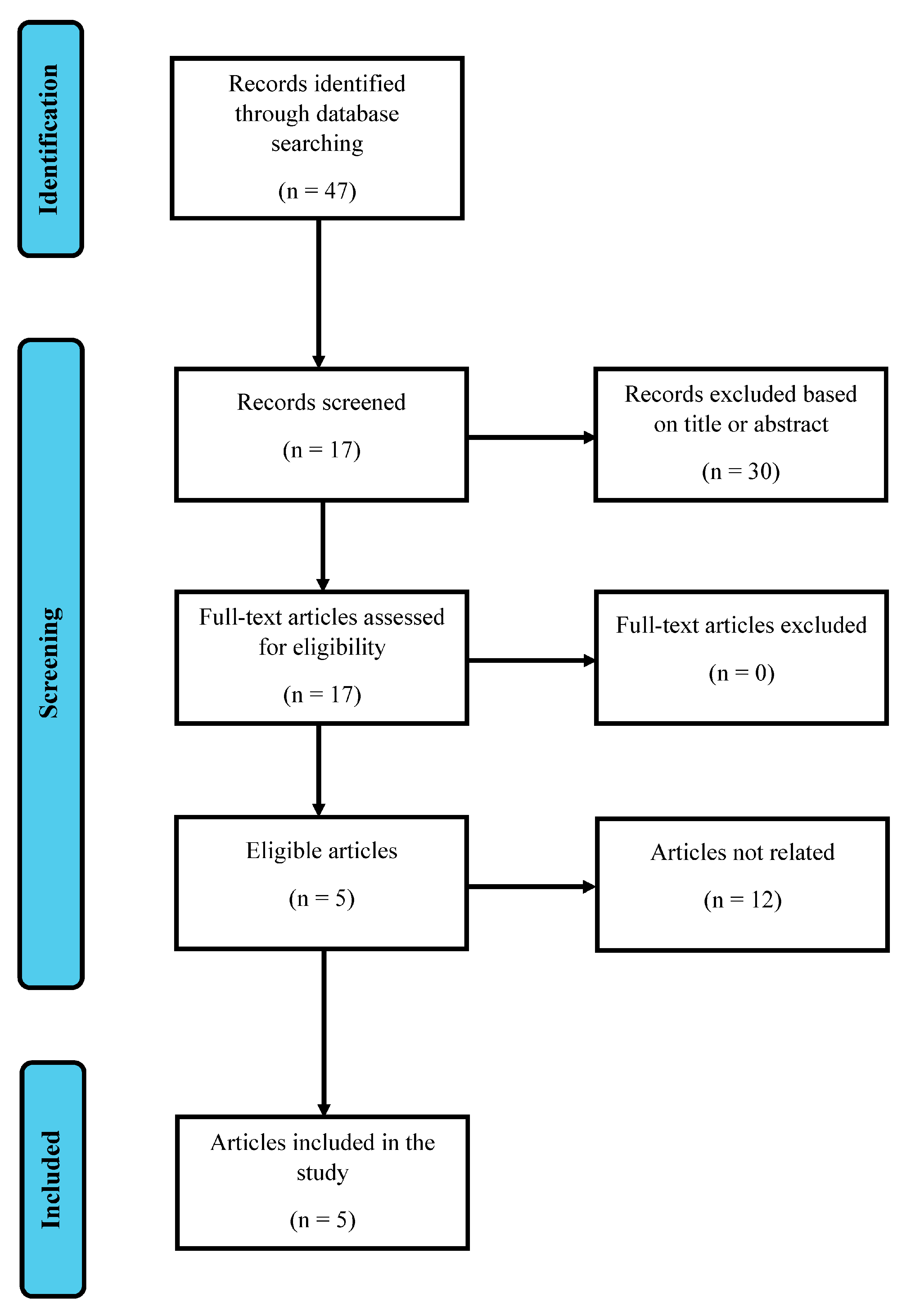 Neurolint 16 00126 g001