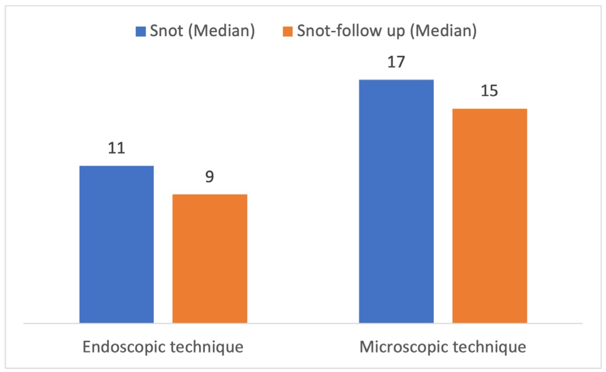 Neurolint 17 00005 g002
