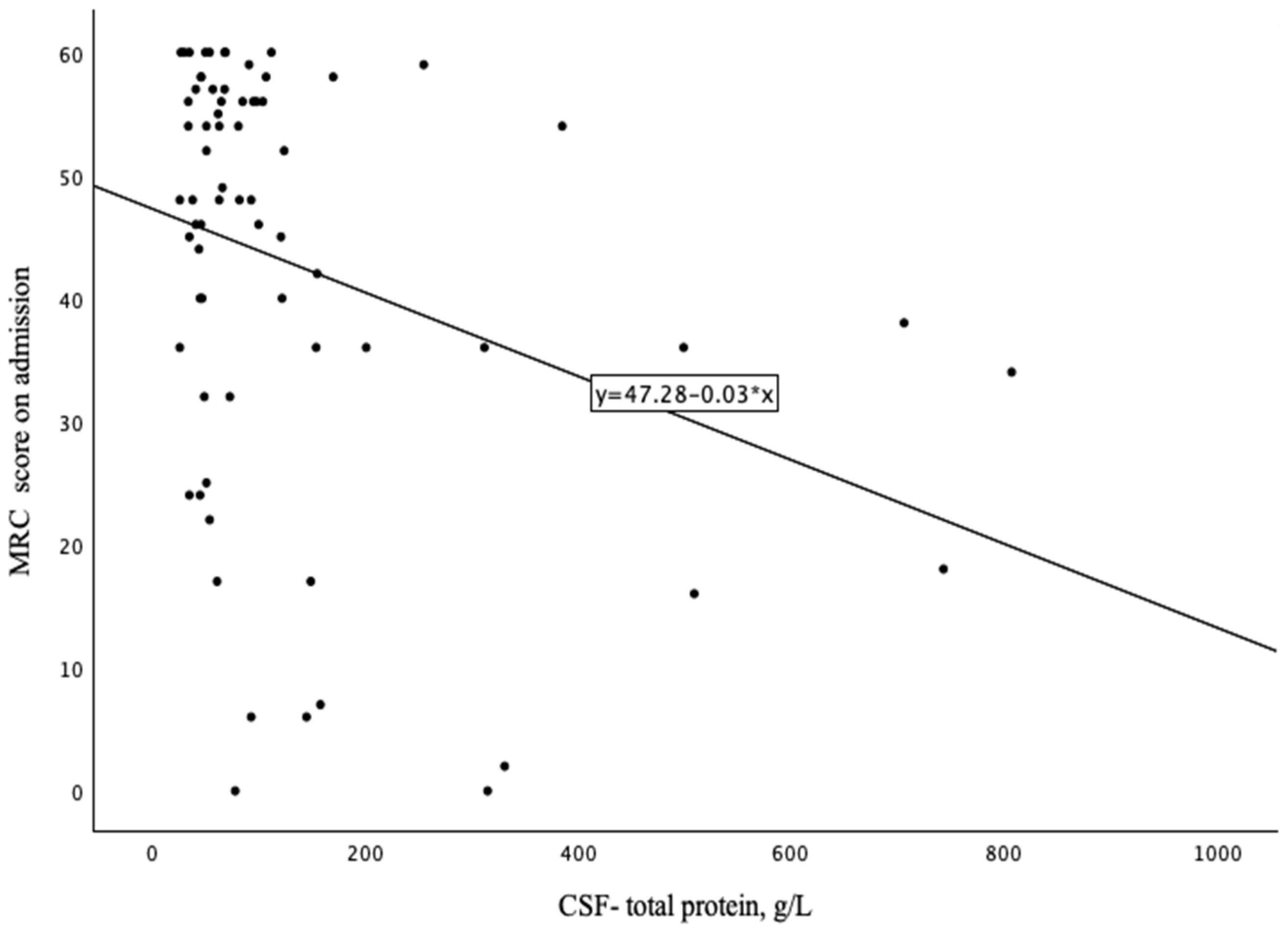 Neurolint 17 00018 g001
