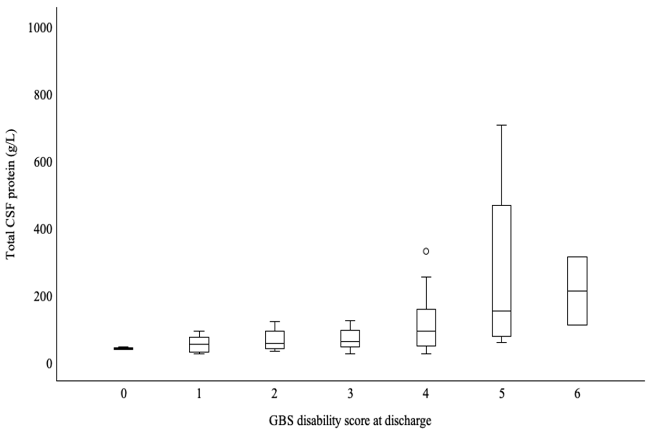 Neurolint 17 00018 g002