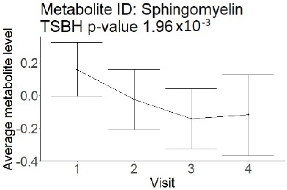 Neurolint 17 00030 i001
