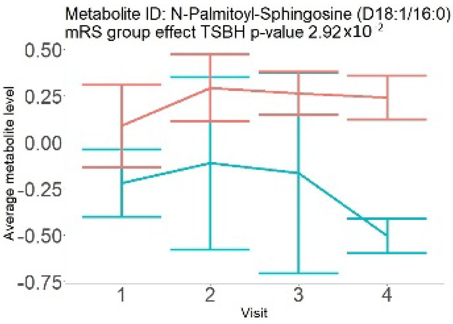 Neurolint 17 00030 i004