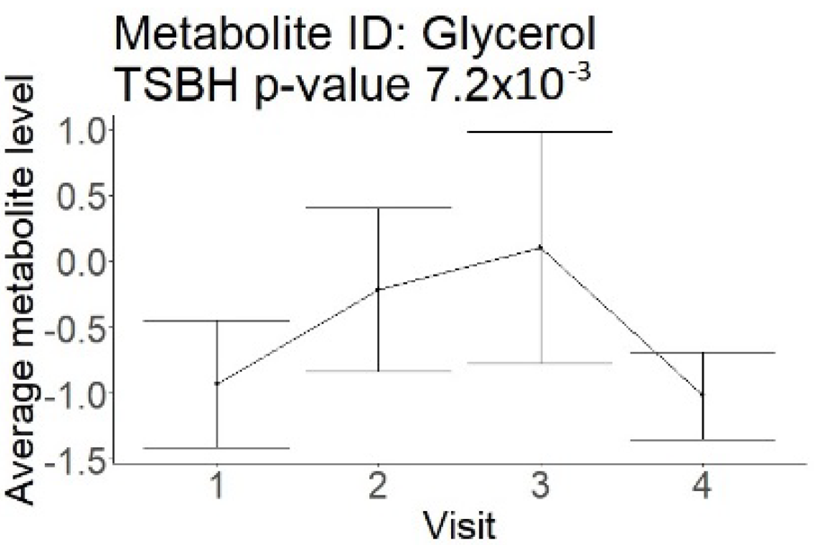 Neurolint 17 00030 i008