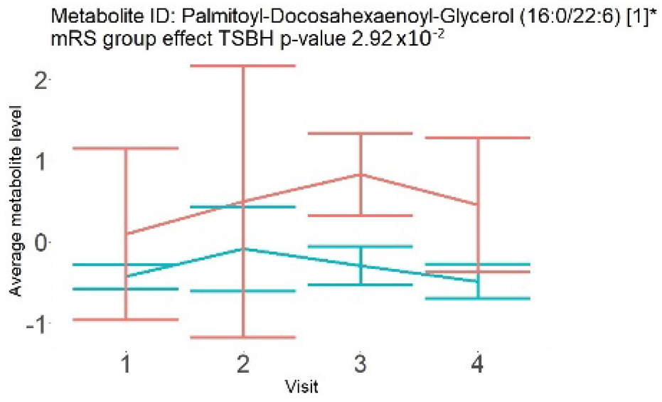 Neurolint 17 00030 i009