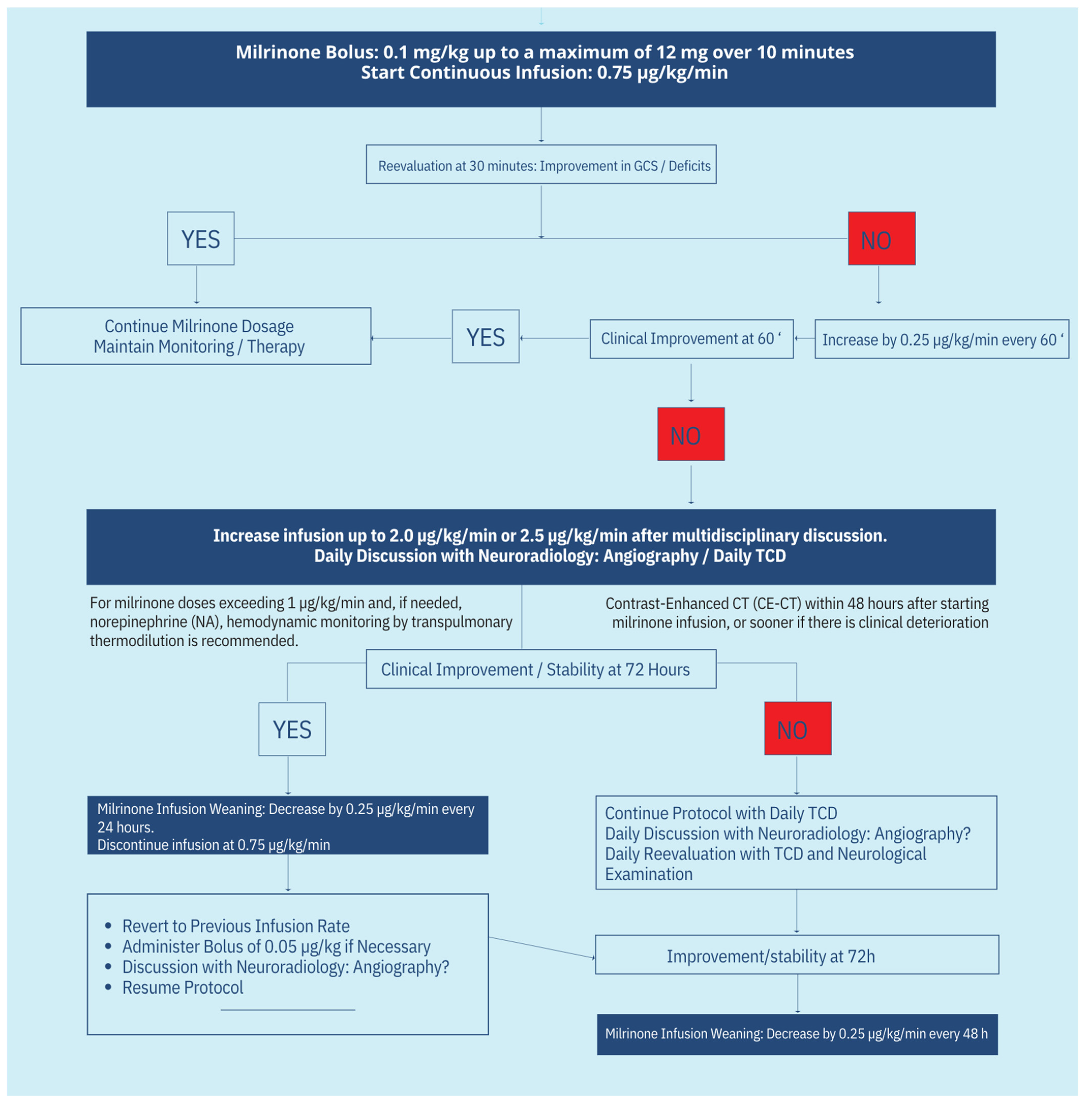 Neurolint 17 00032 g004