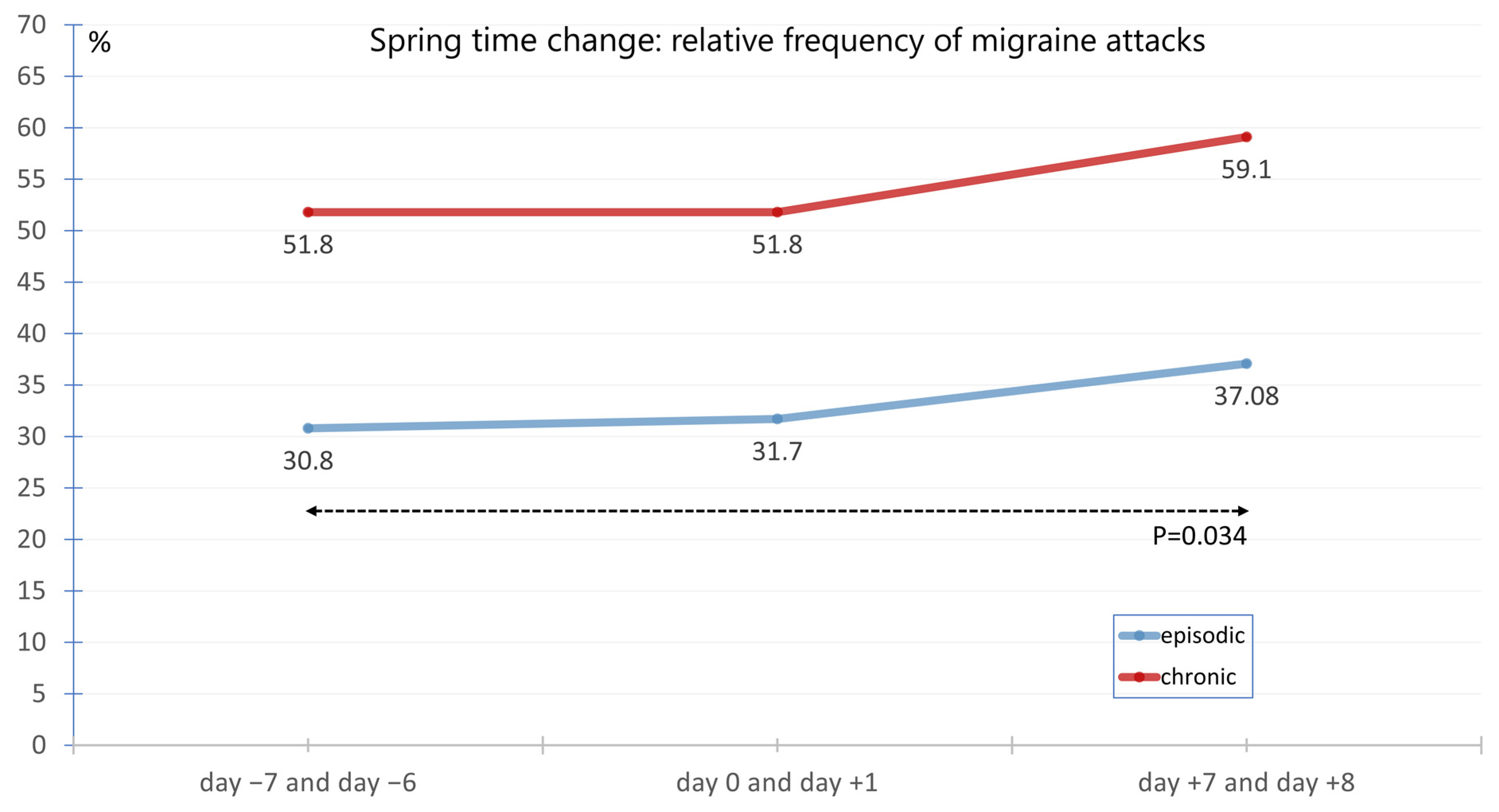 Neurolint 17 00040 g006