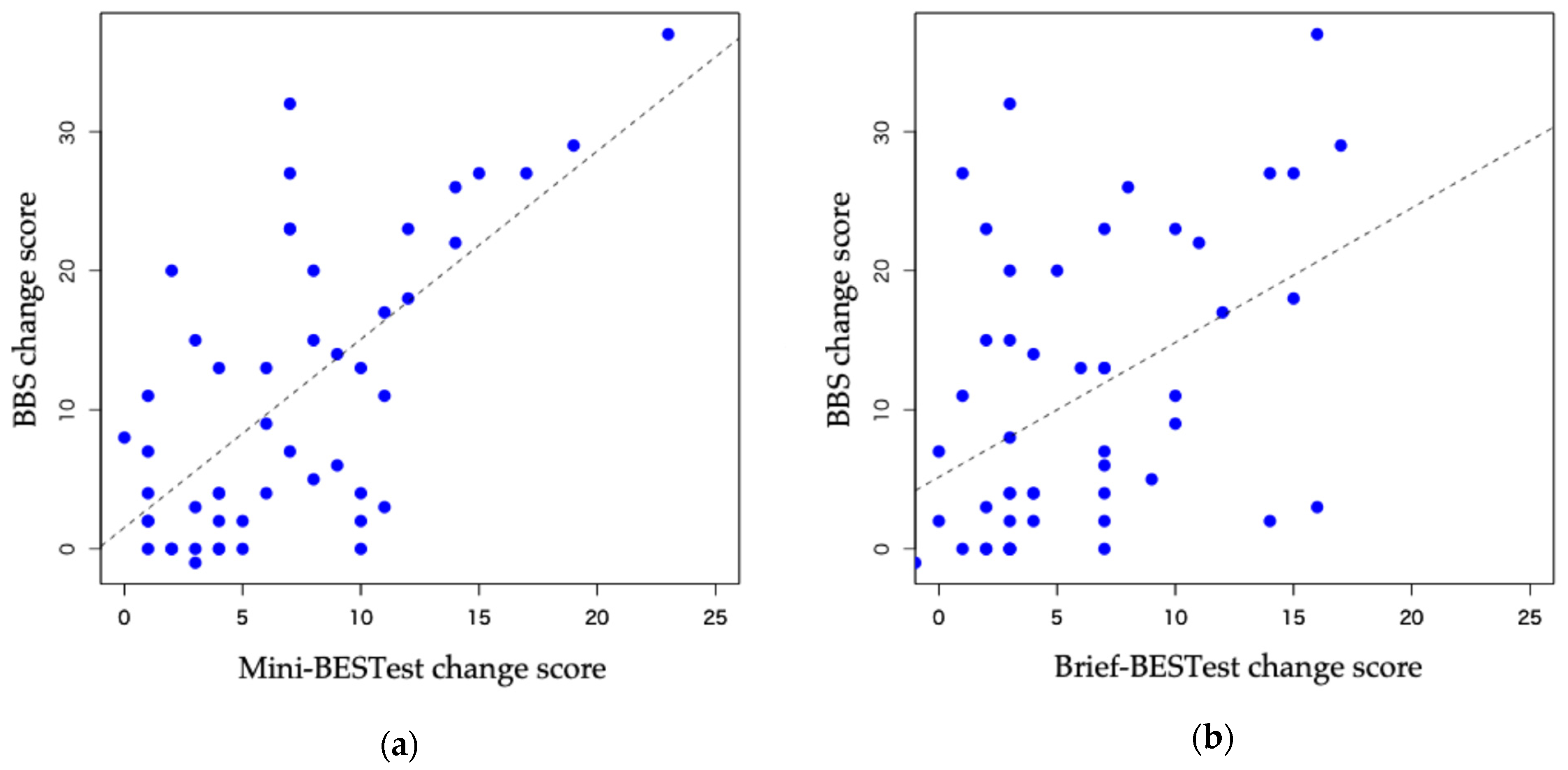 Neurolint 17 00043 g002 Neurolint 17 00043 g002