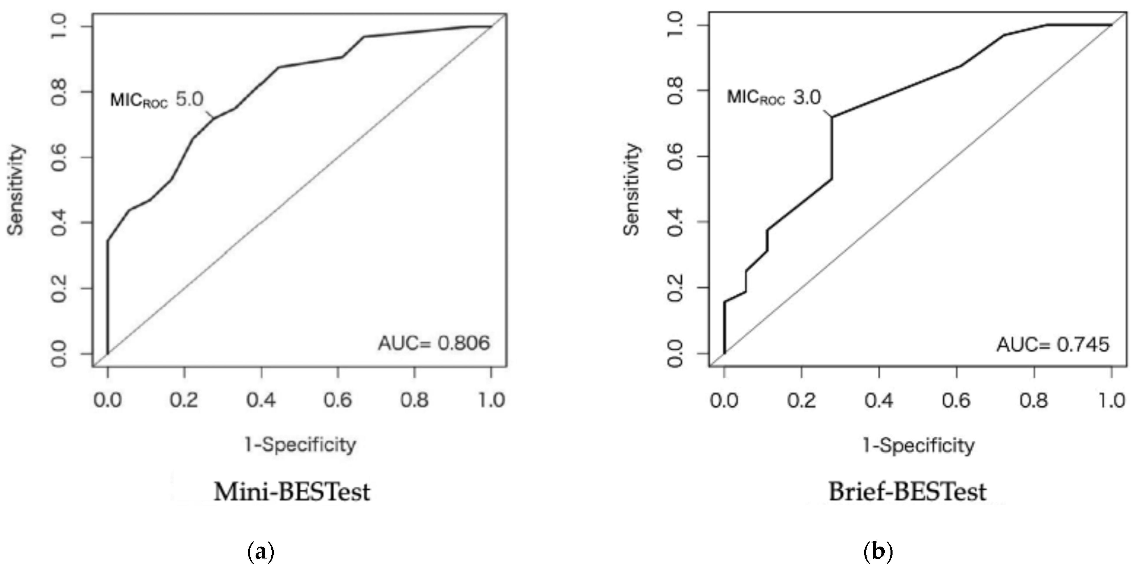 Neurolint 17 00043 g004 Neurolint 17 00043 g004