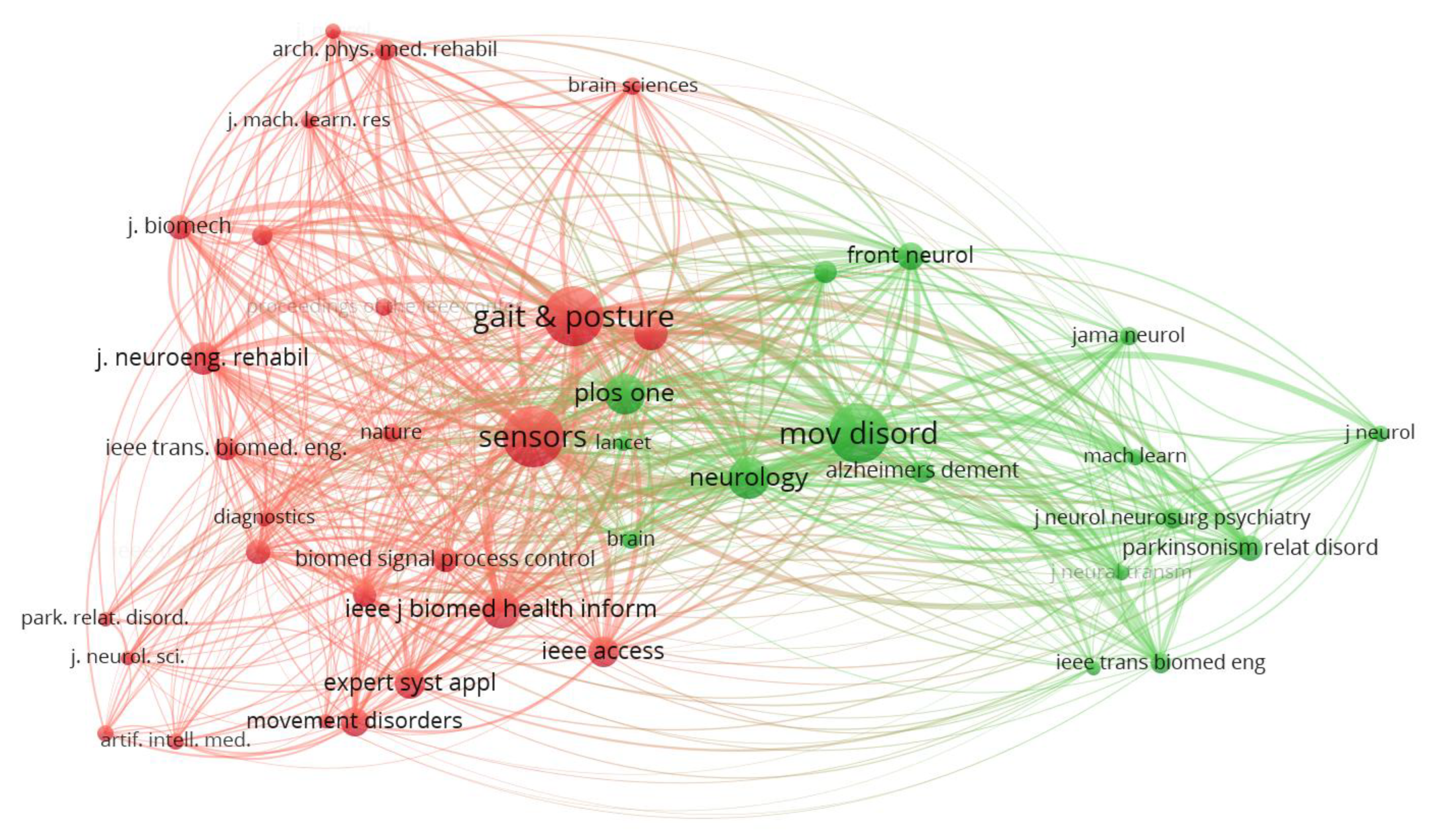 Neurolint 17 00045 g004