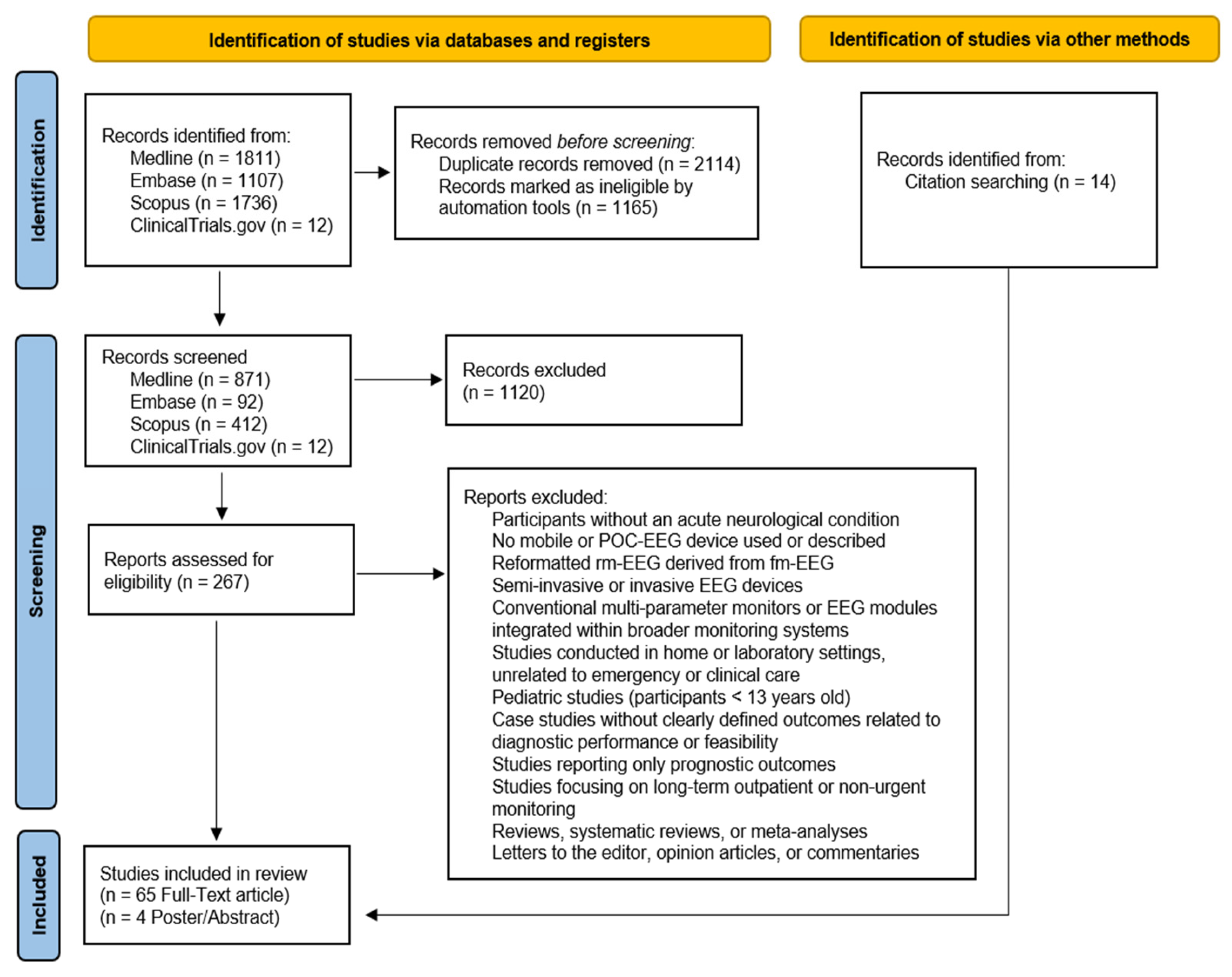 Neurolint 17 00048 g001
