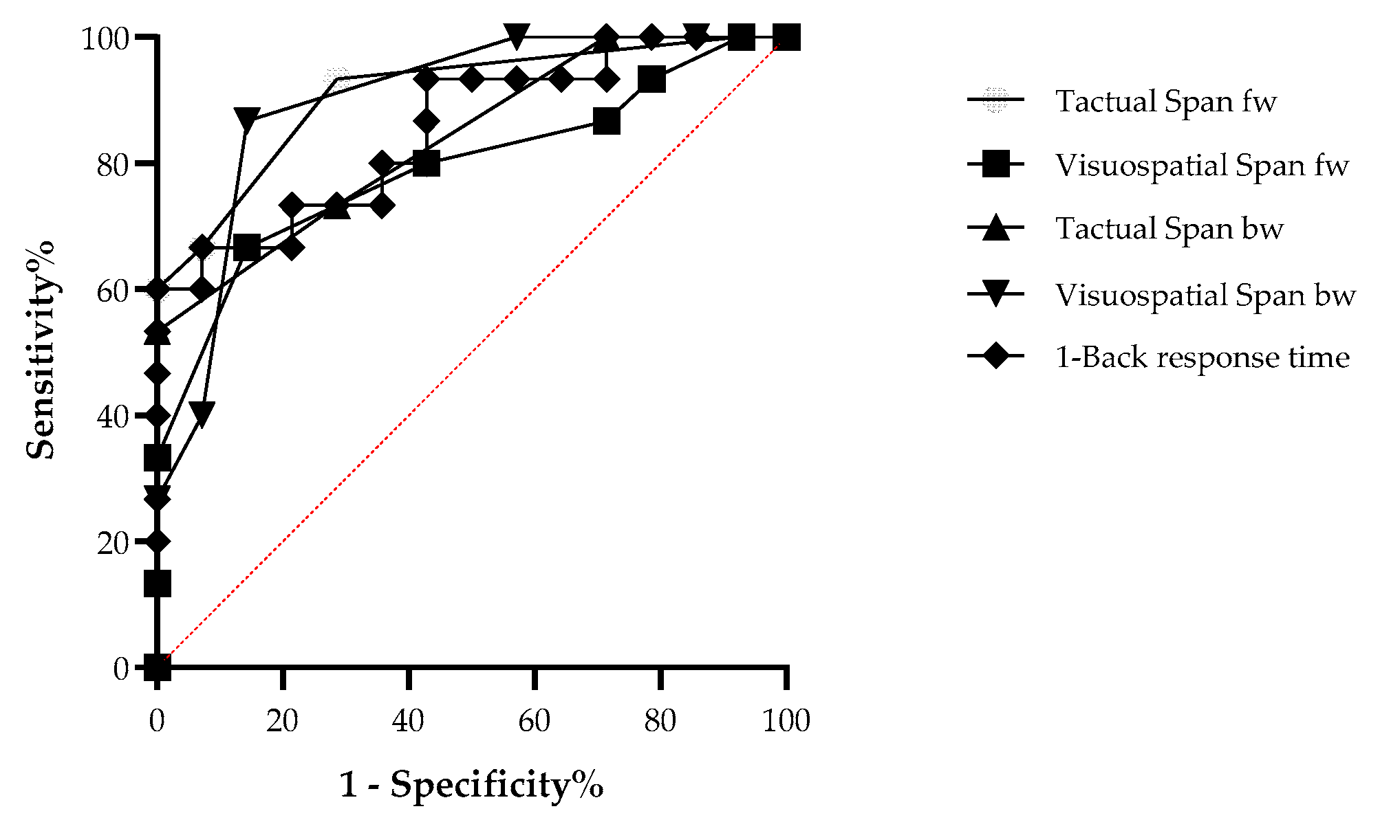 Neurolint 17 00058 g003