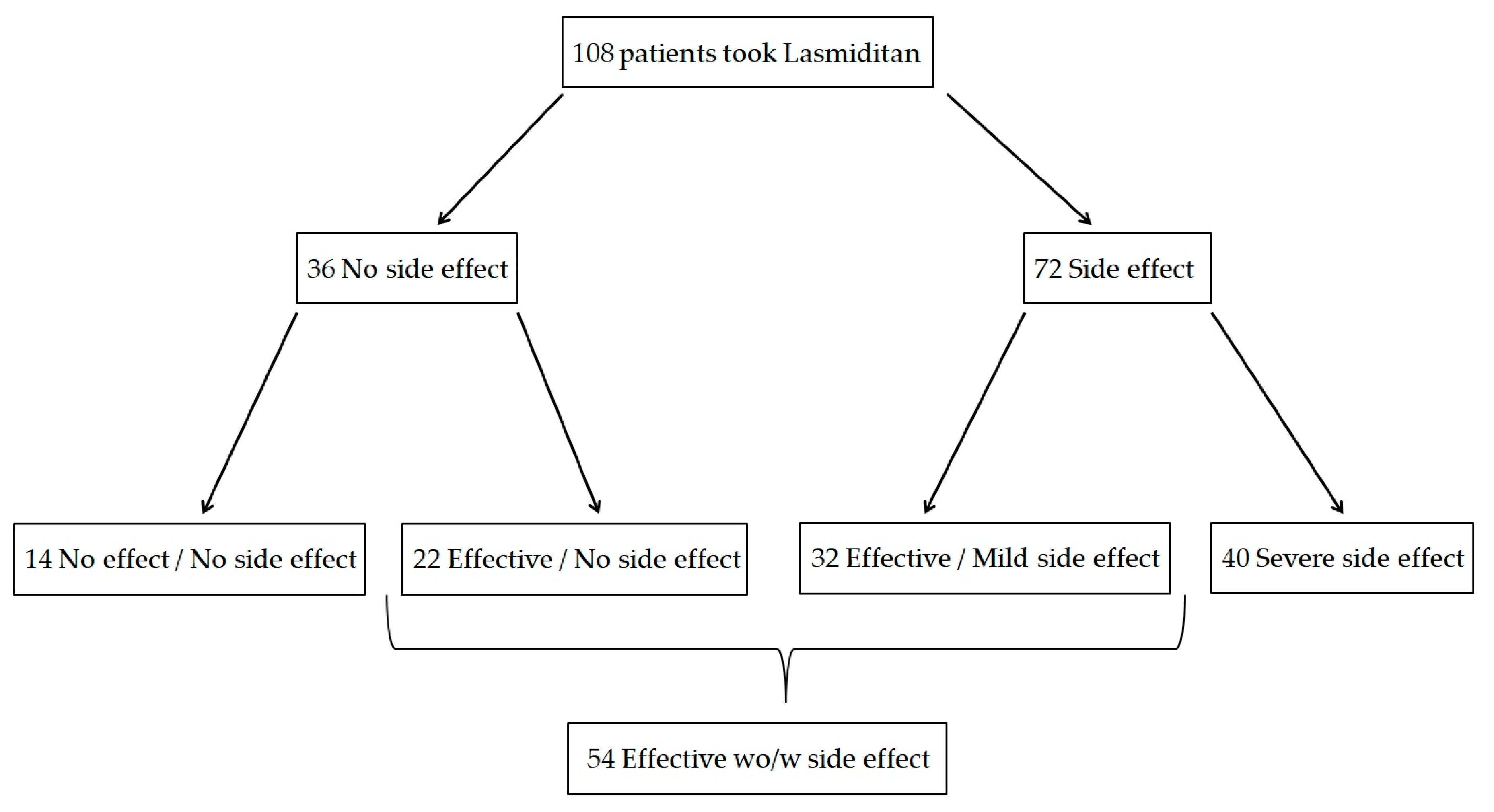 Neurolint 17 00062 g002