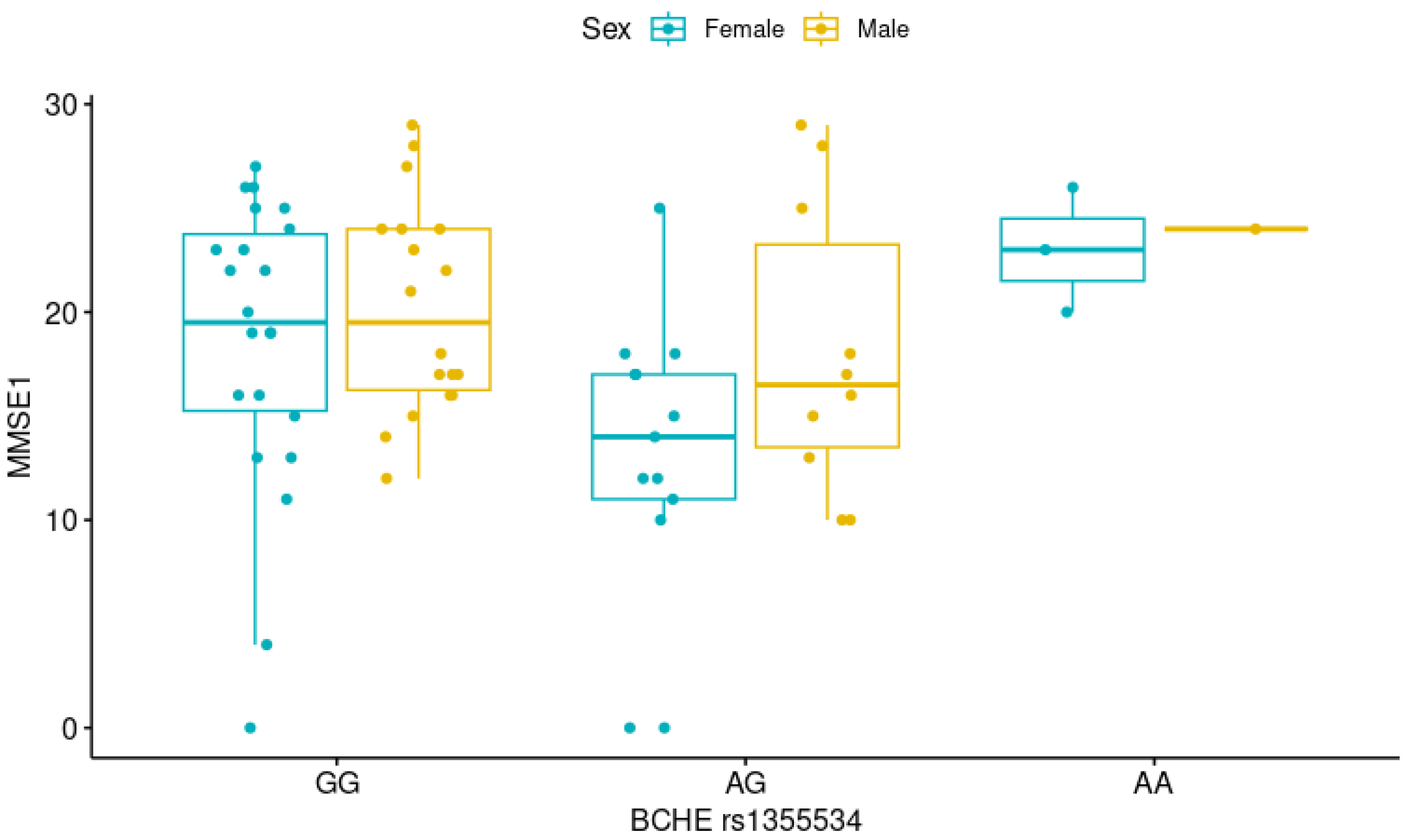 Neurolint 17 00065 g003