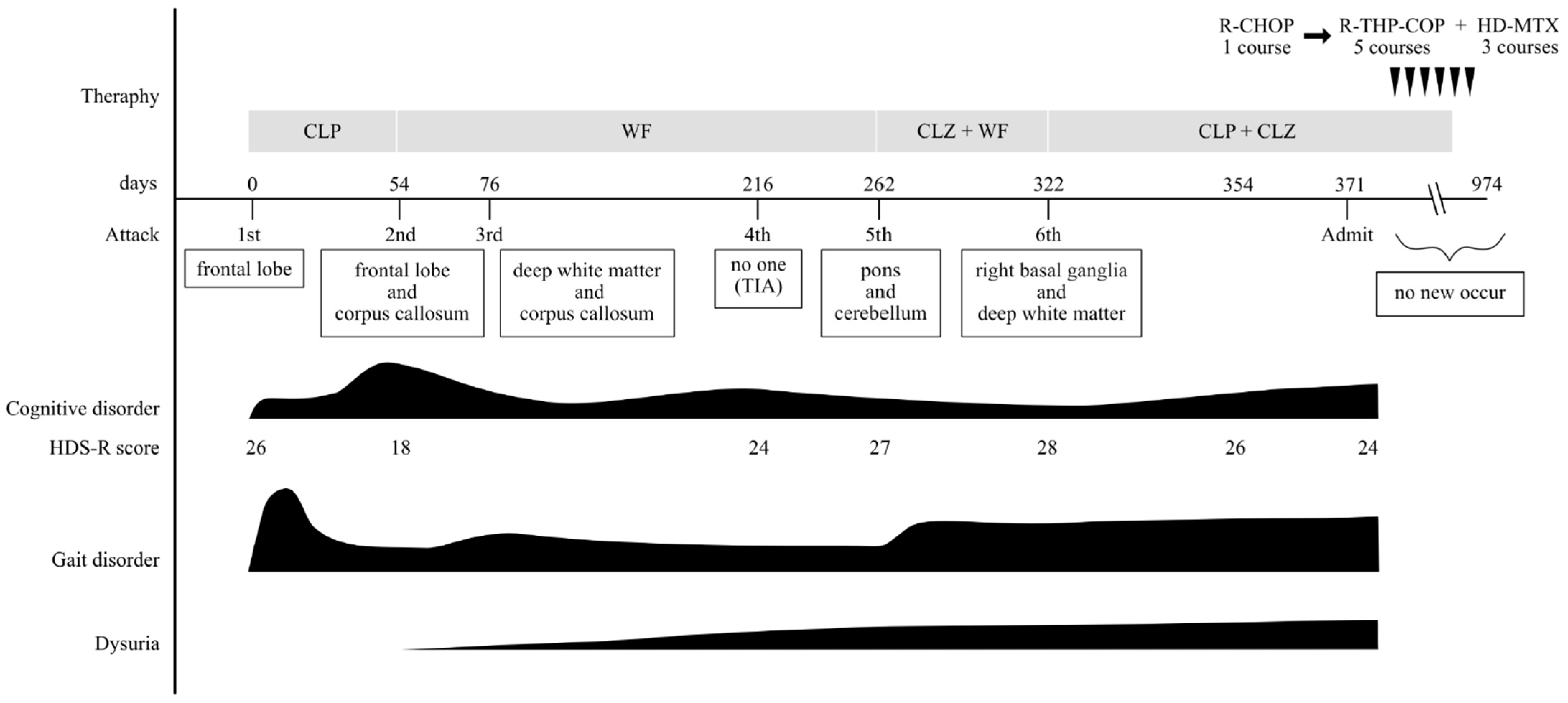 Neurolint 17 00068 g008