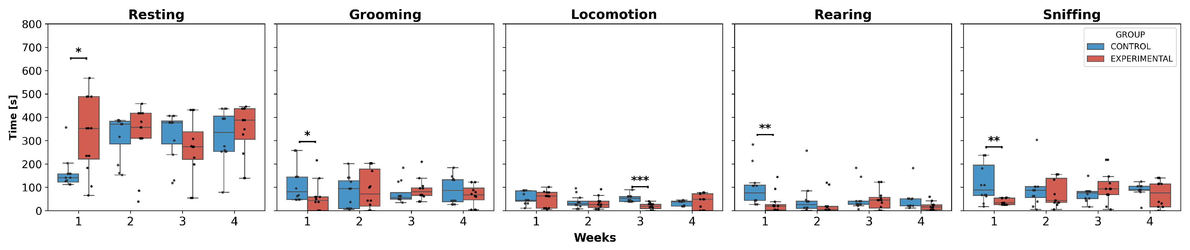 Neurolint 17 00072 g006