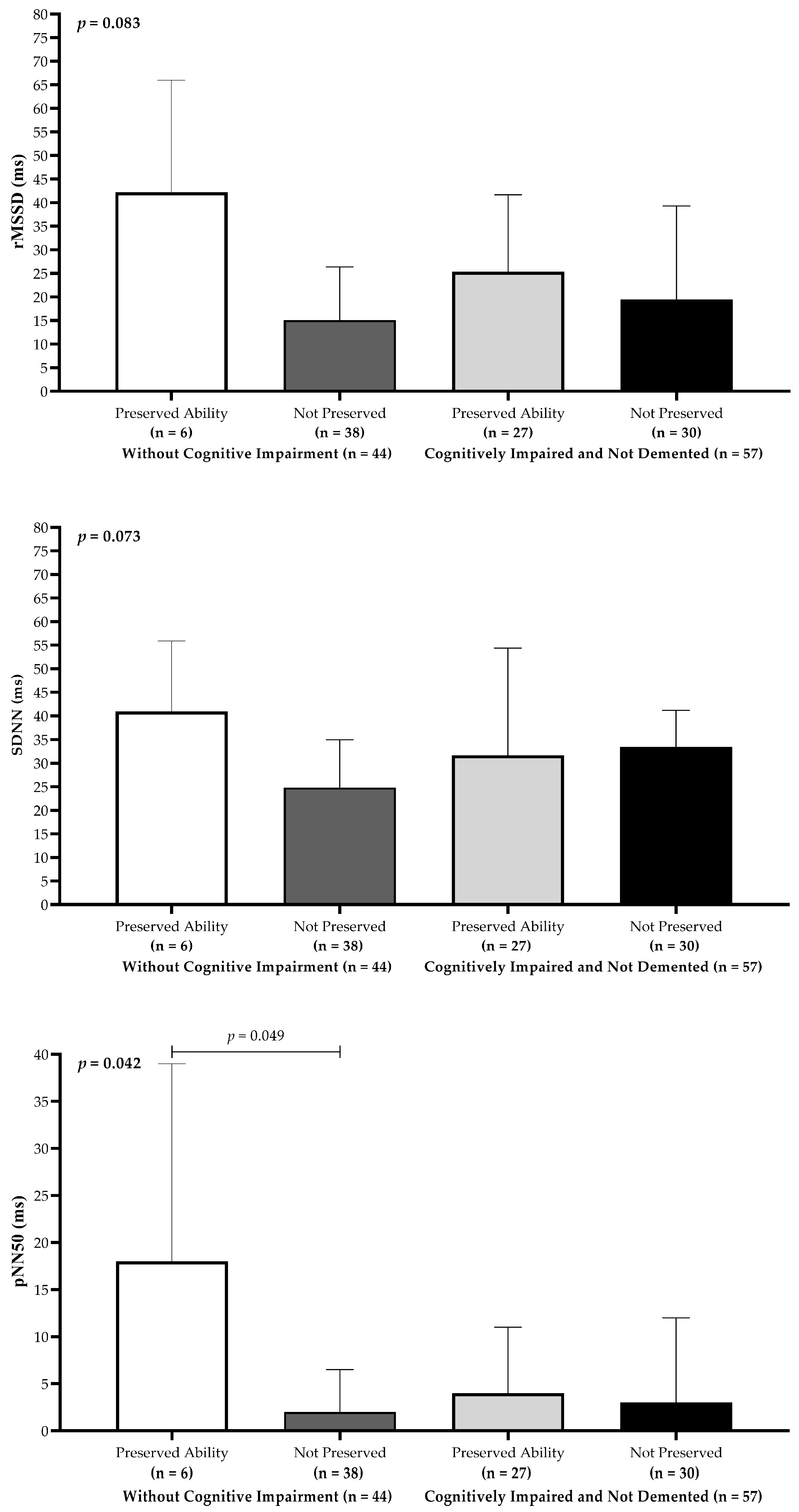 Neurolint 17 00074 g002