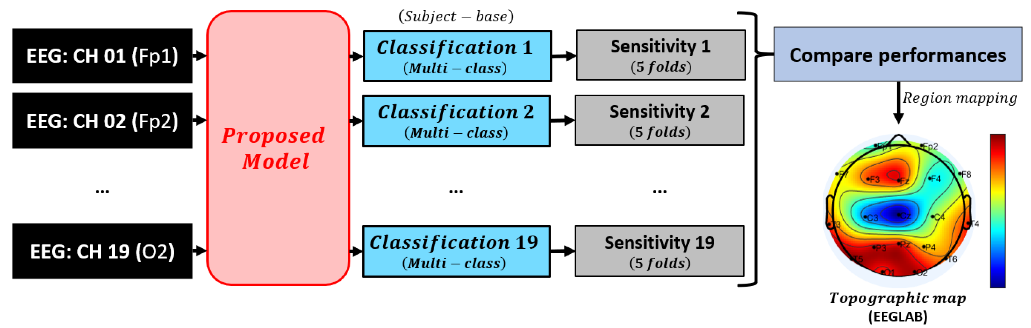 Neurolint 17 00091 g005