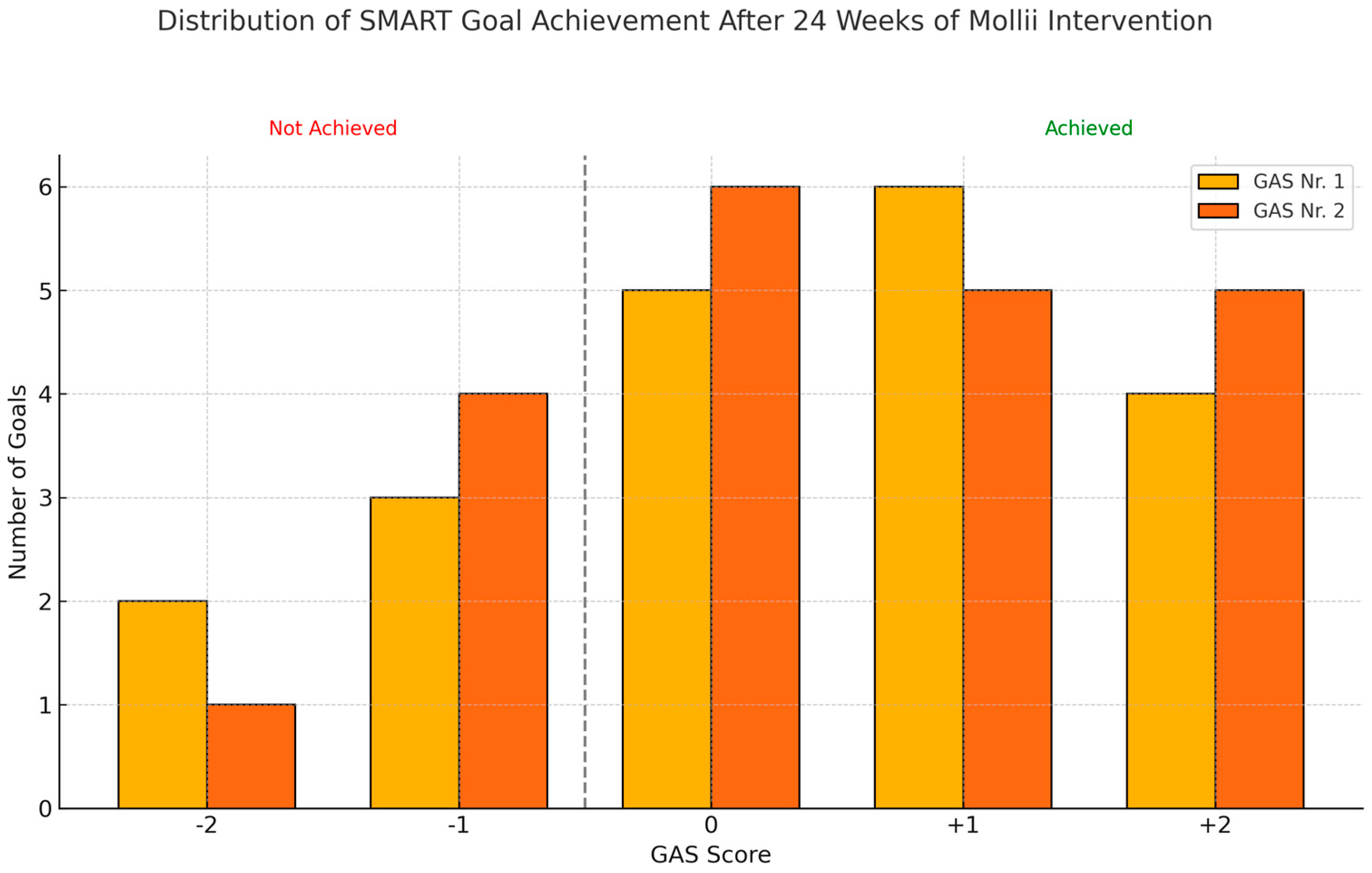 Neurolint 17 00102 g002
