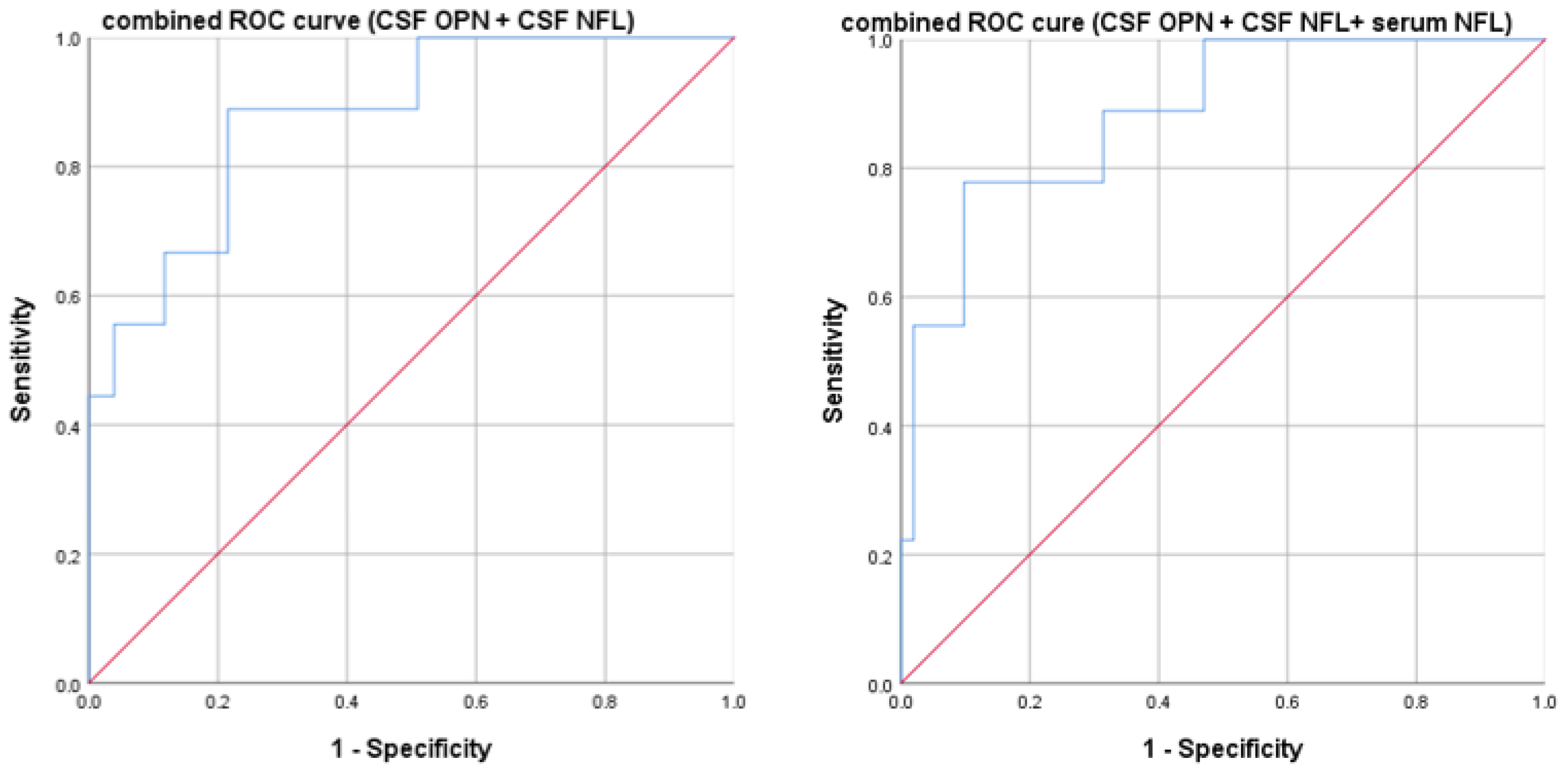 Neurolint 17 00110 g003