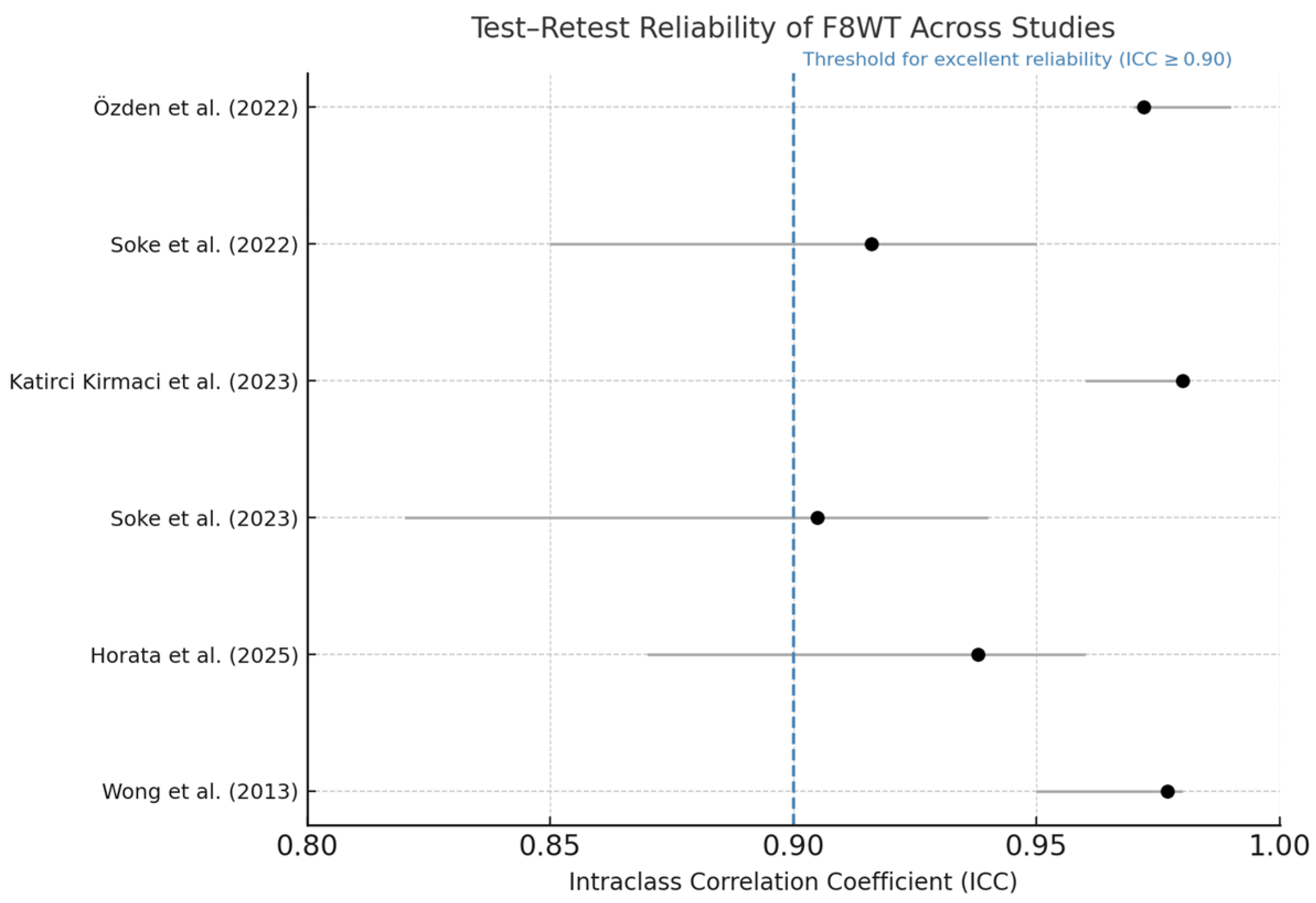 Neurolint 17 00112 g002