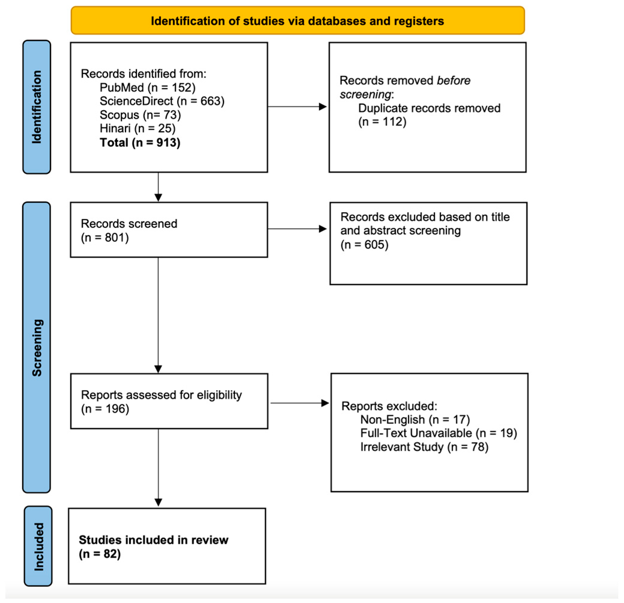 Neurolint 17 00113 g001