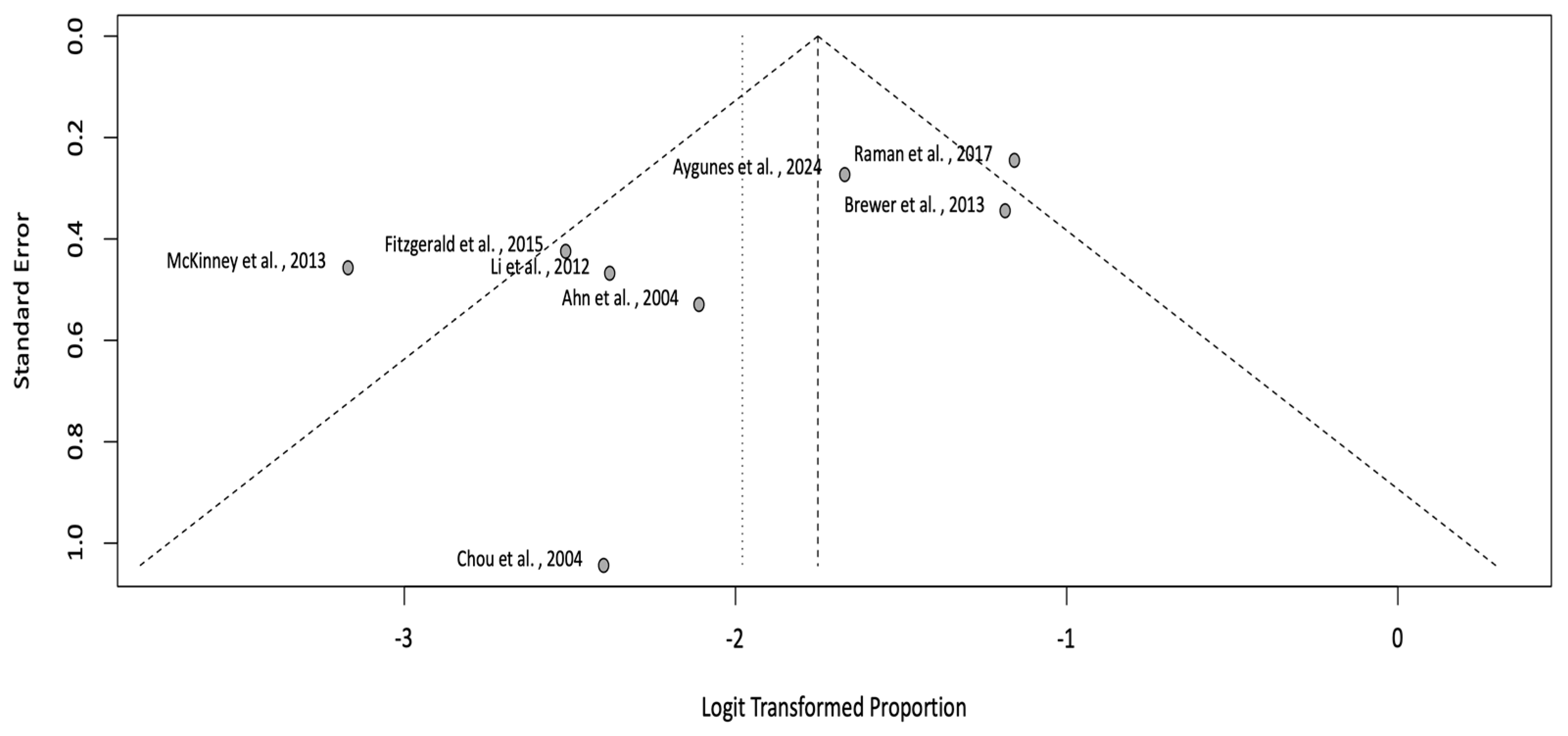Neurolint 17 00113 g003