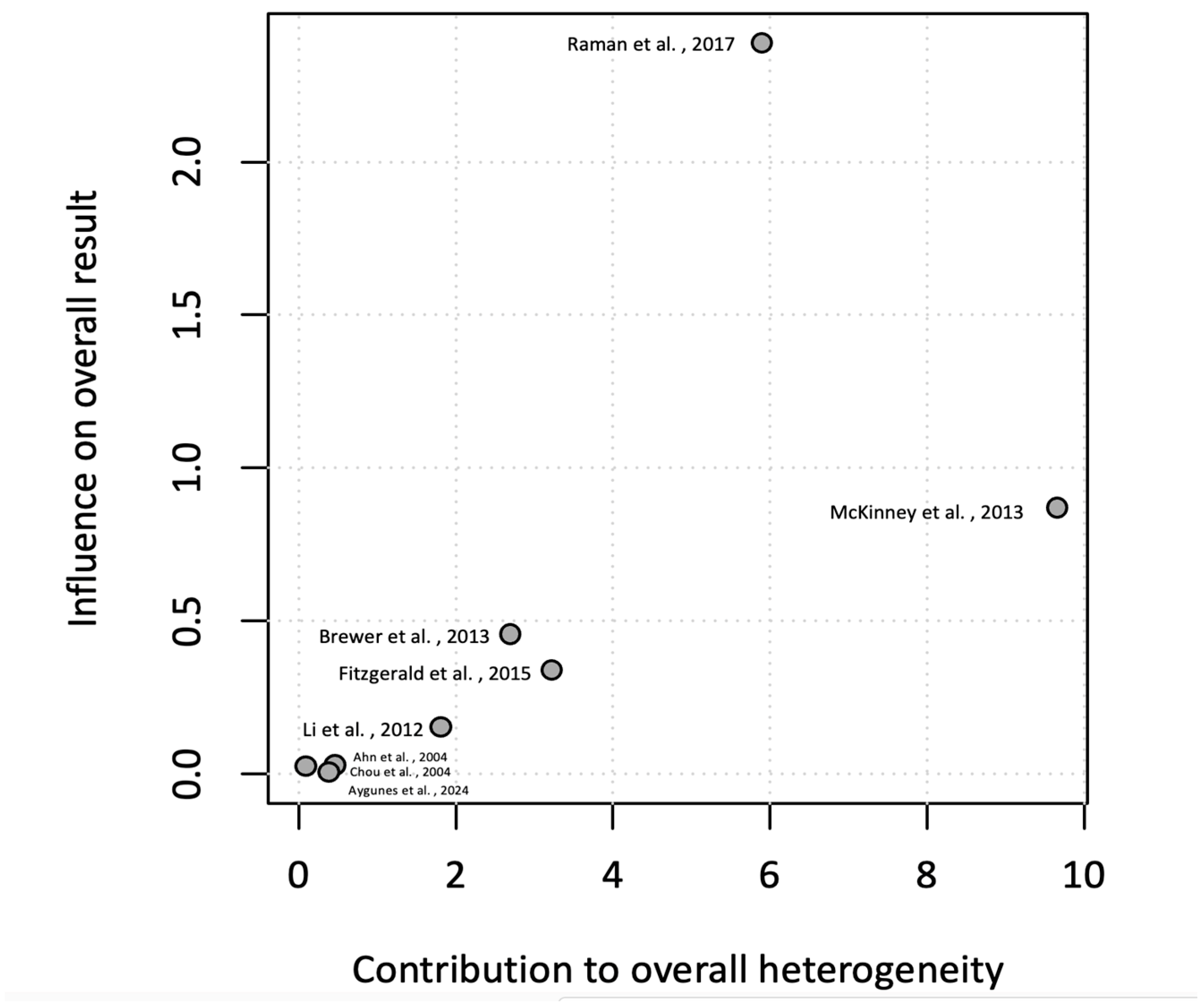 Neurolint 17 00113 g004