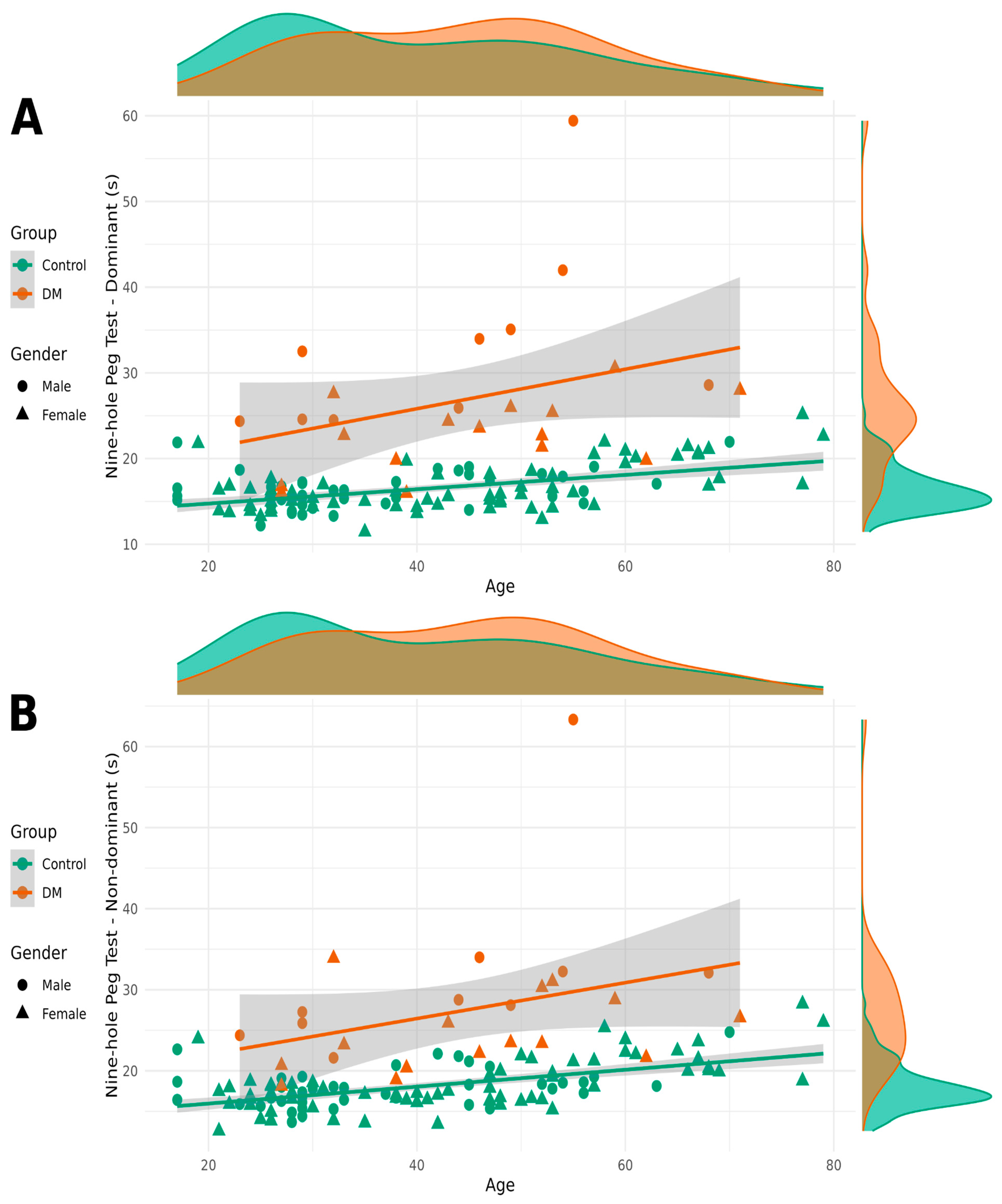 Neurolint 17 00118 g003